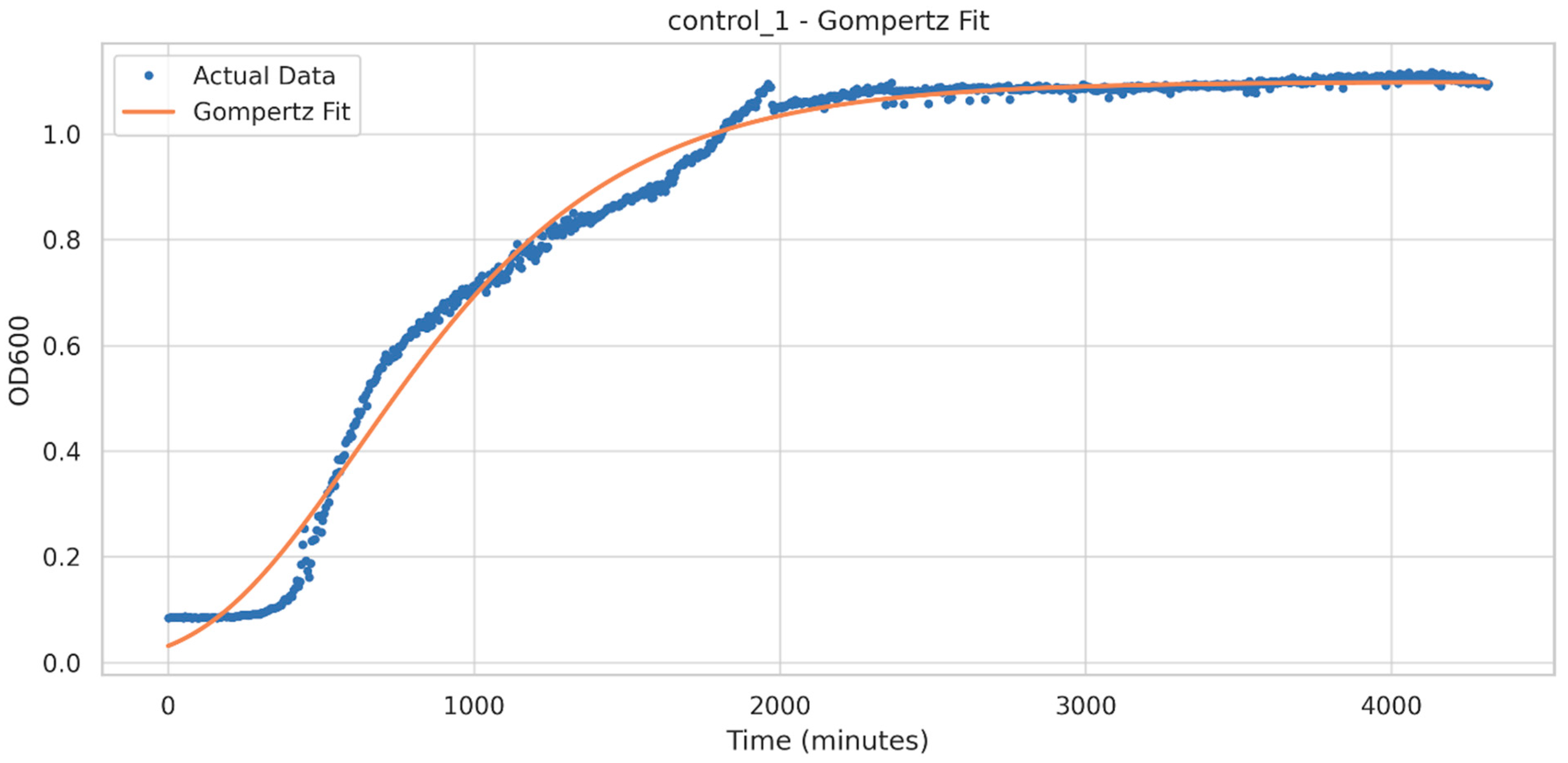 Microorganisms 11 02891 g008