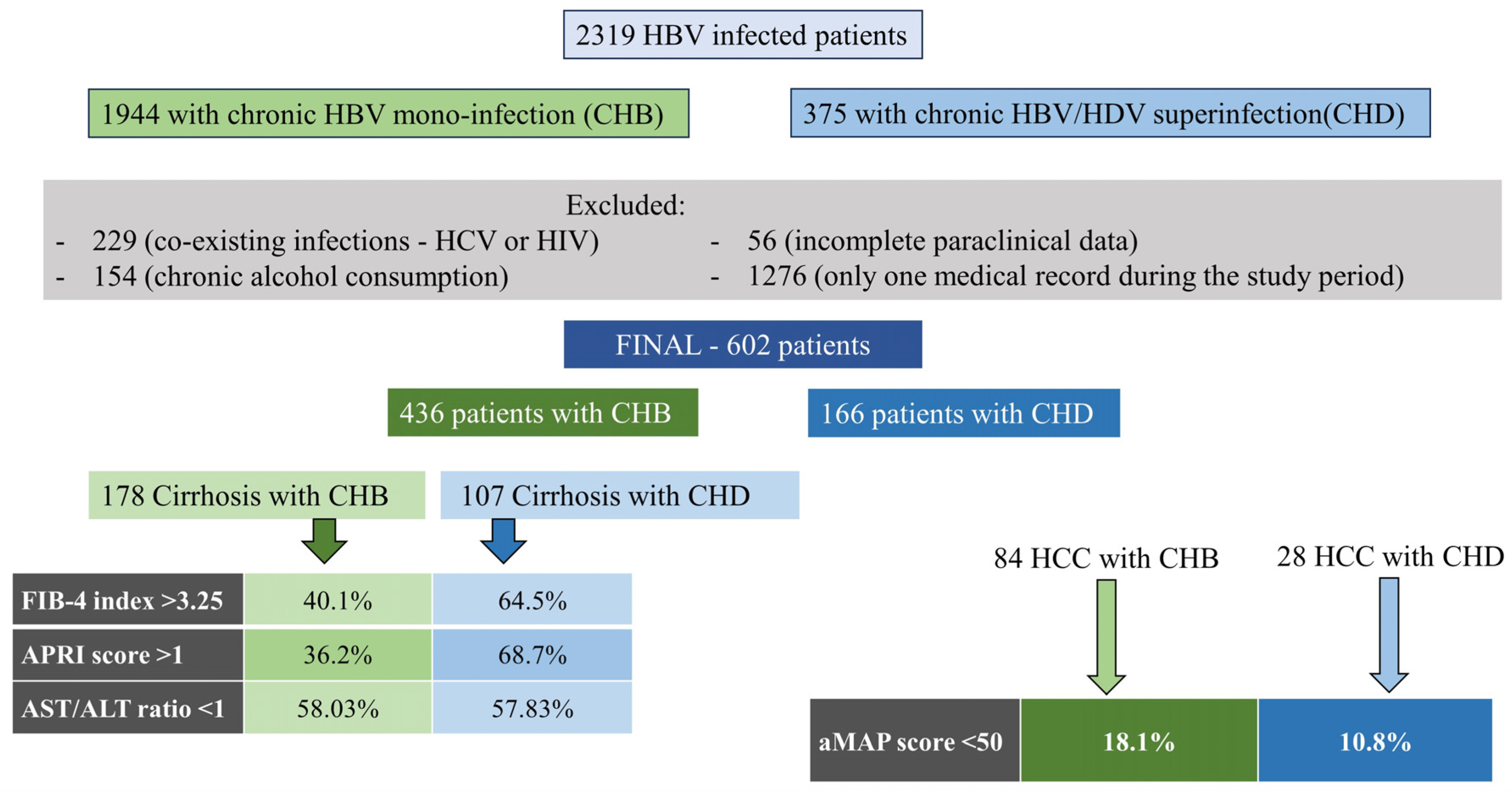 Microorganisms 11 02895 g001 Microorganisms 11 02895 g001