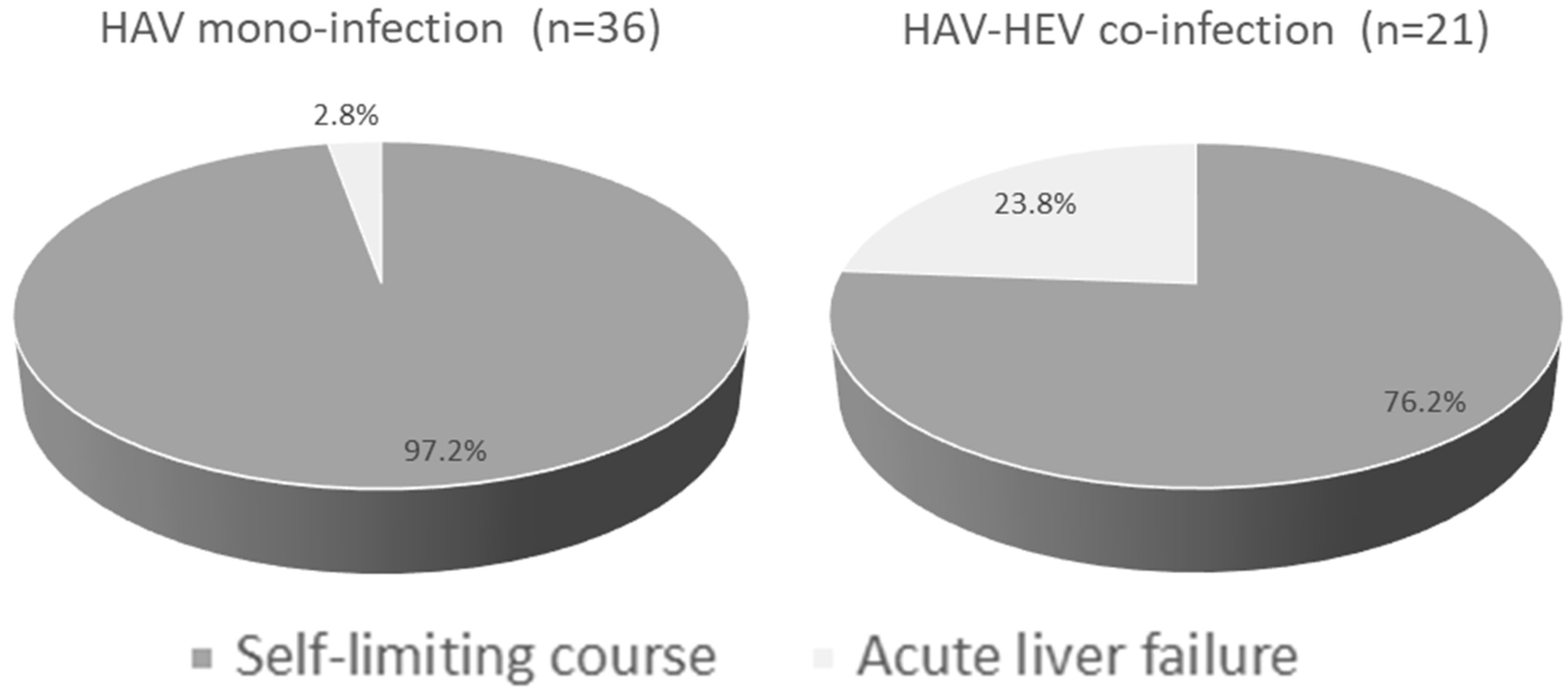 Microorganisms 11 02898 g002 Microorganisms 11 02898 g002