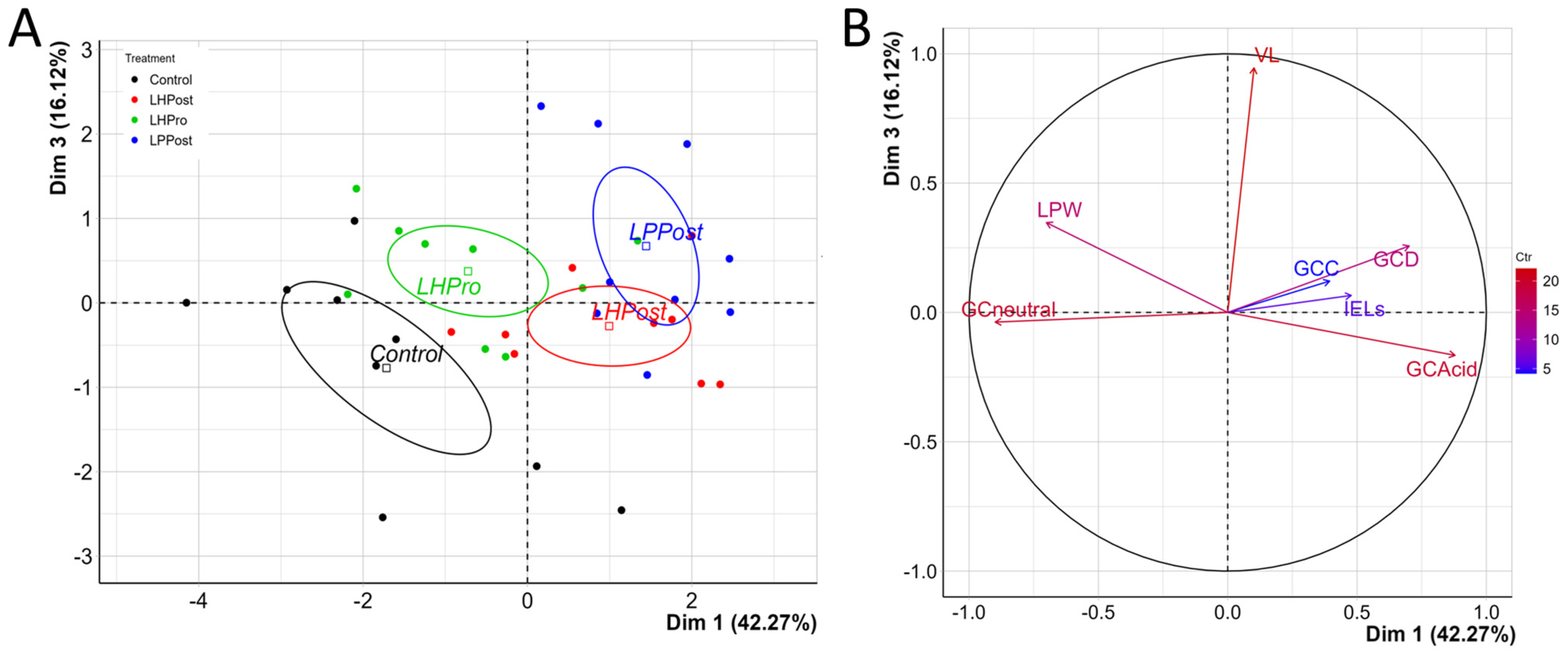 Microorganisms 11 02900 g002