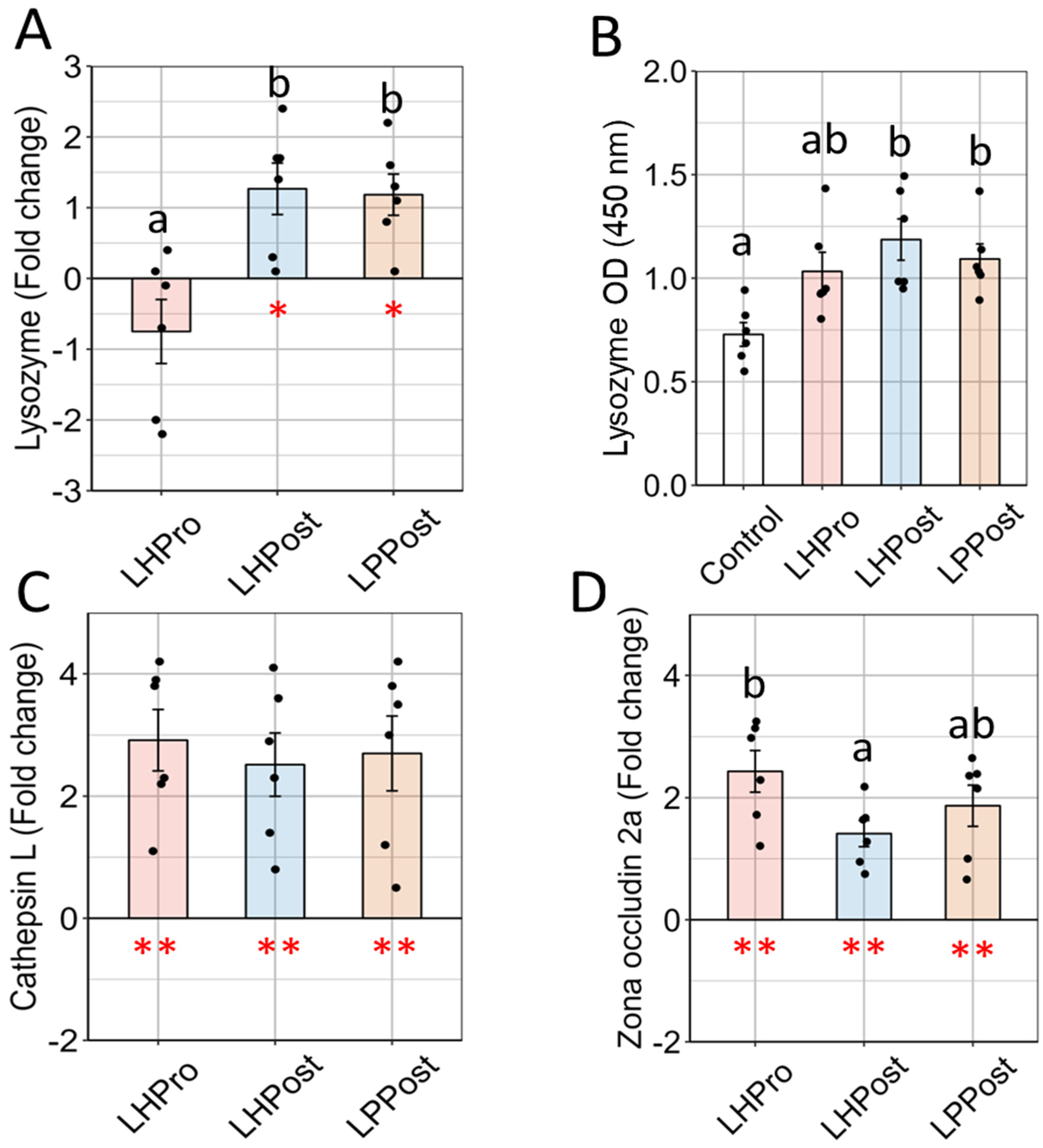 Microorganisms 11 02900 g003