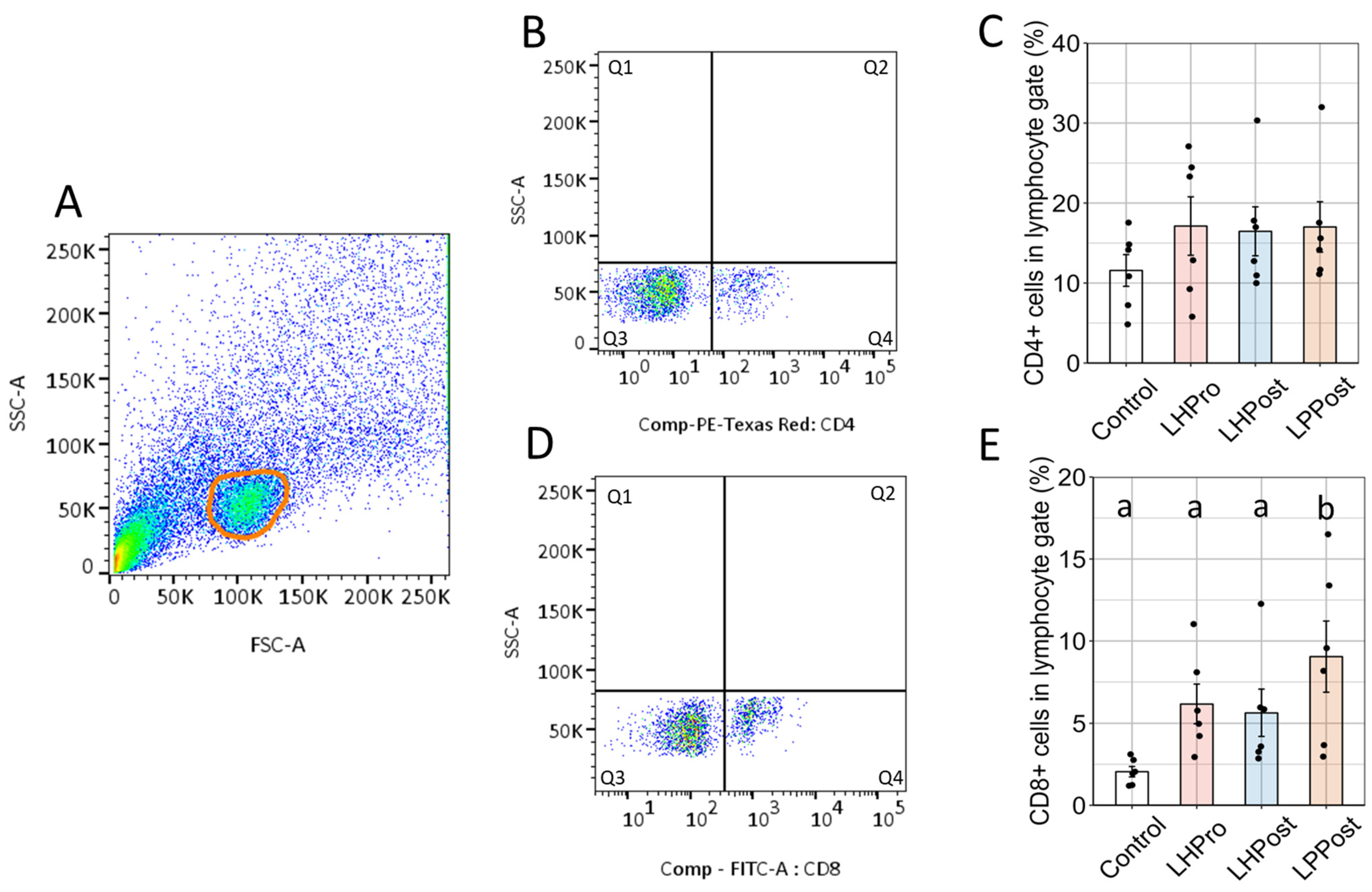 Microorganisms 11 02900 g004