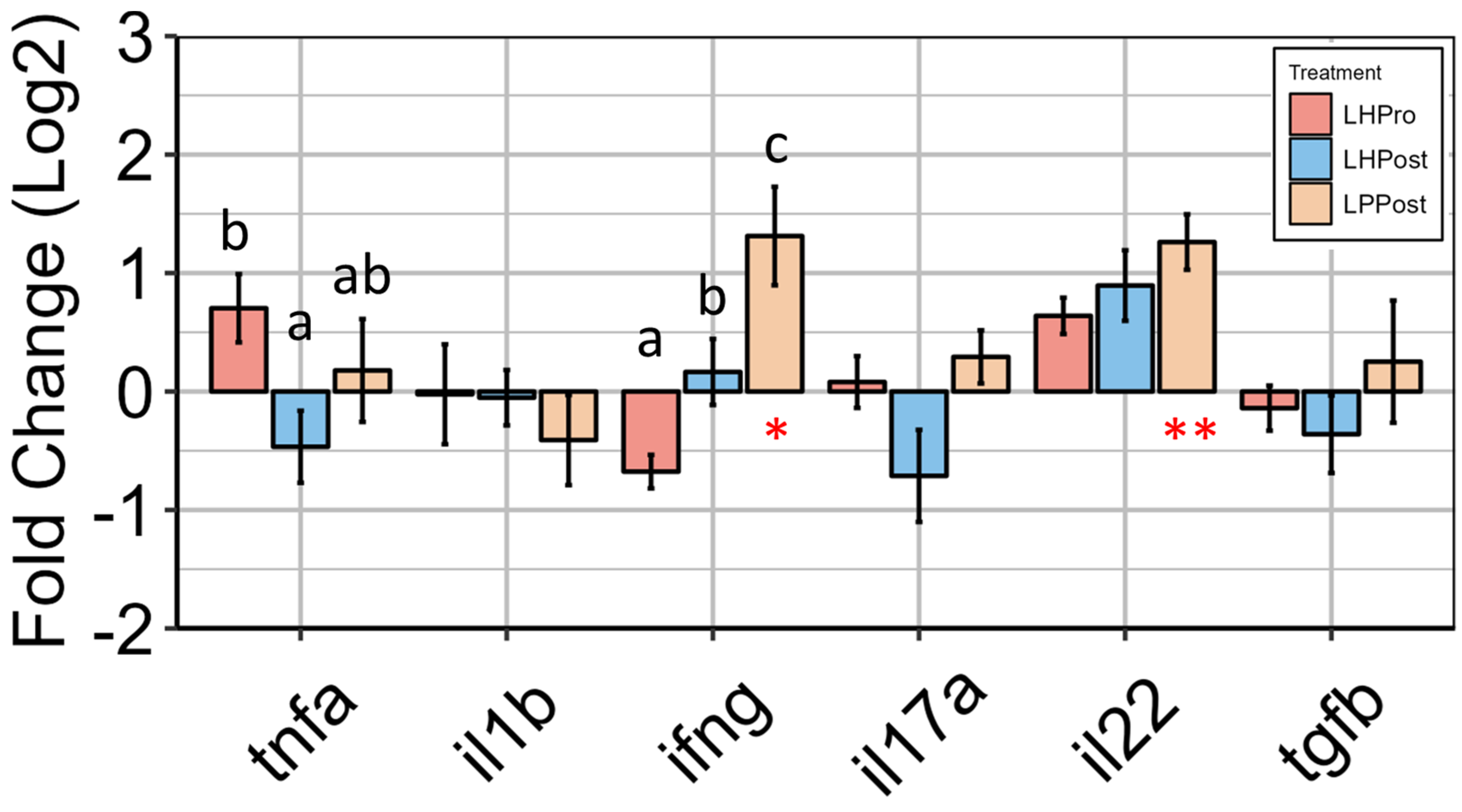 Microorganisms 11 02900 g005