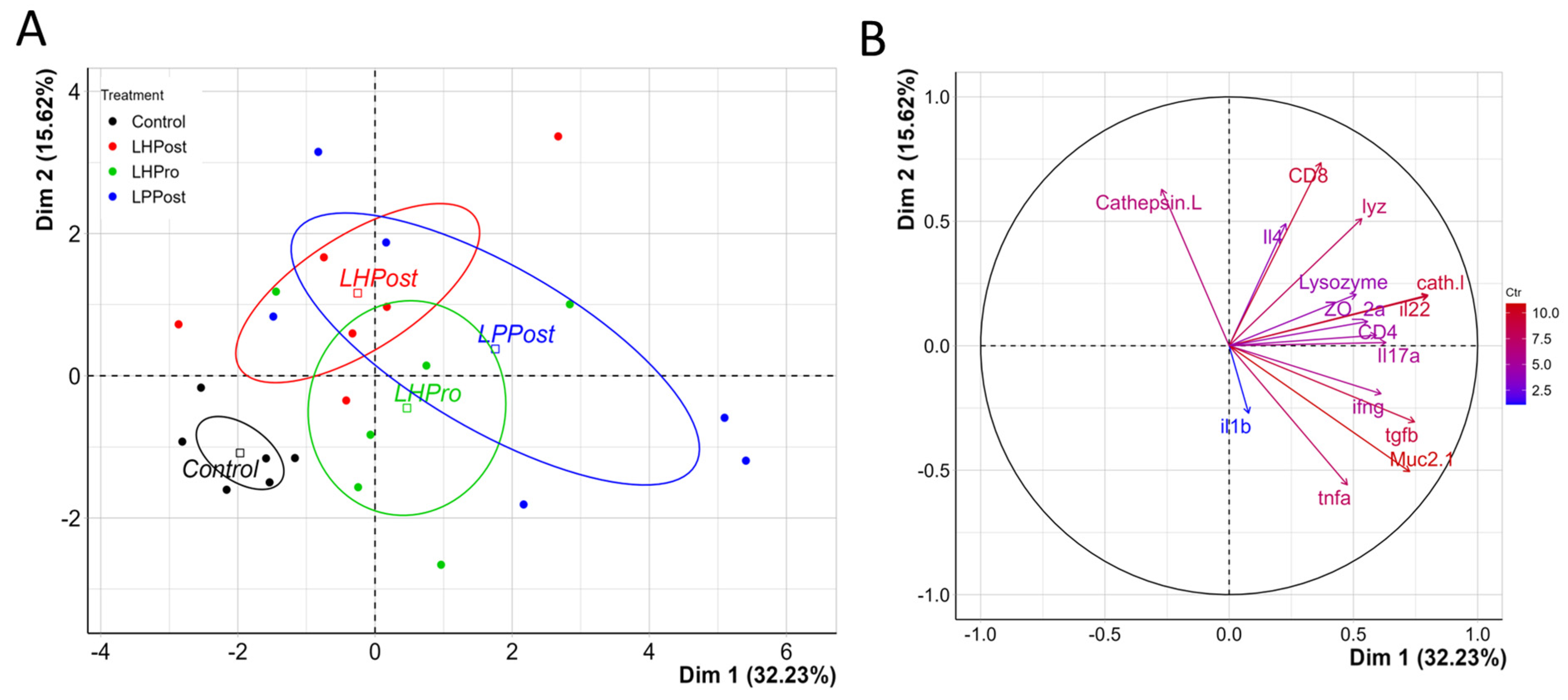 Microorganisms 11 02900 g006