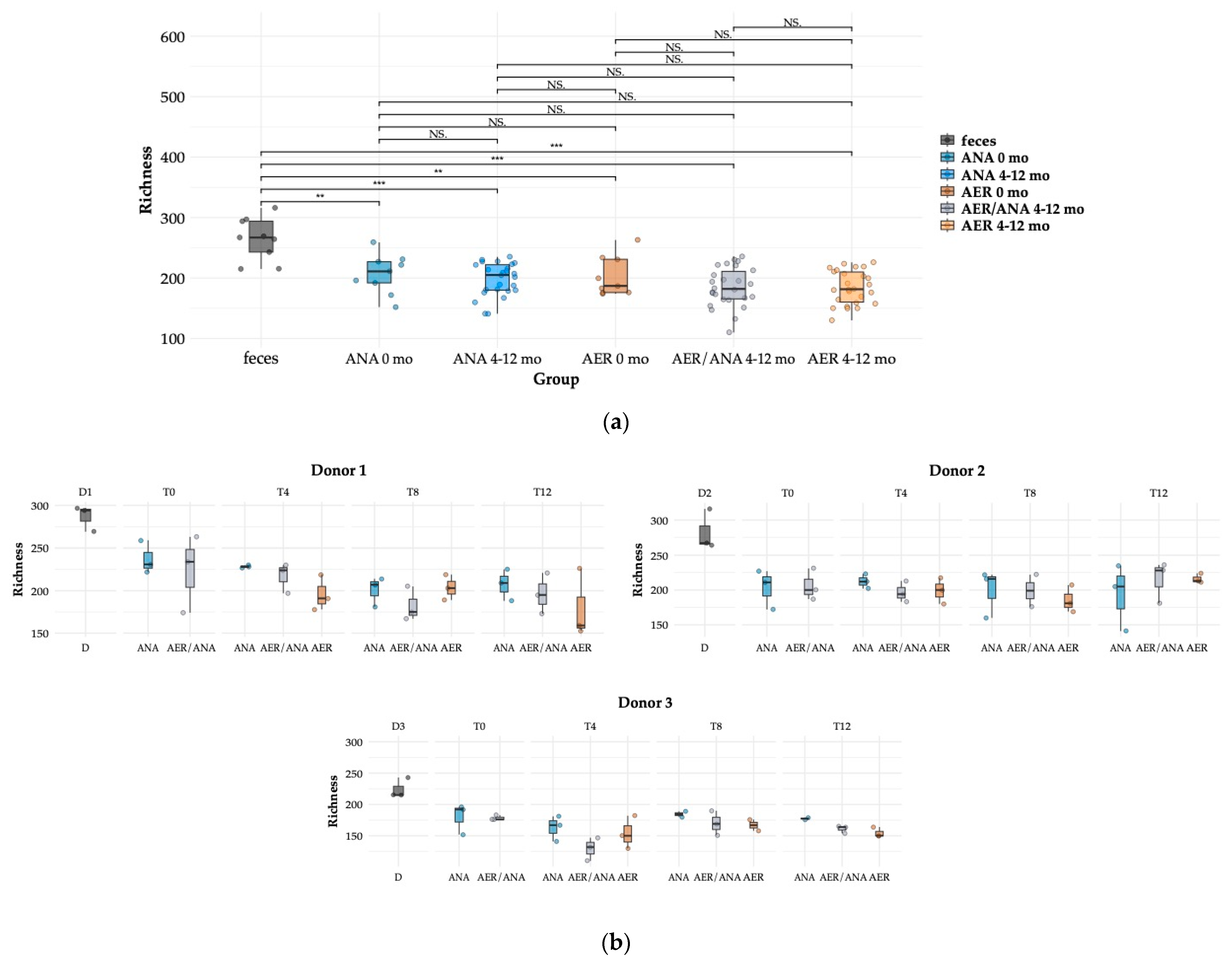 Microorganisms 11 02901 g003