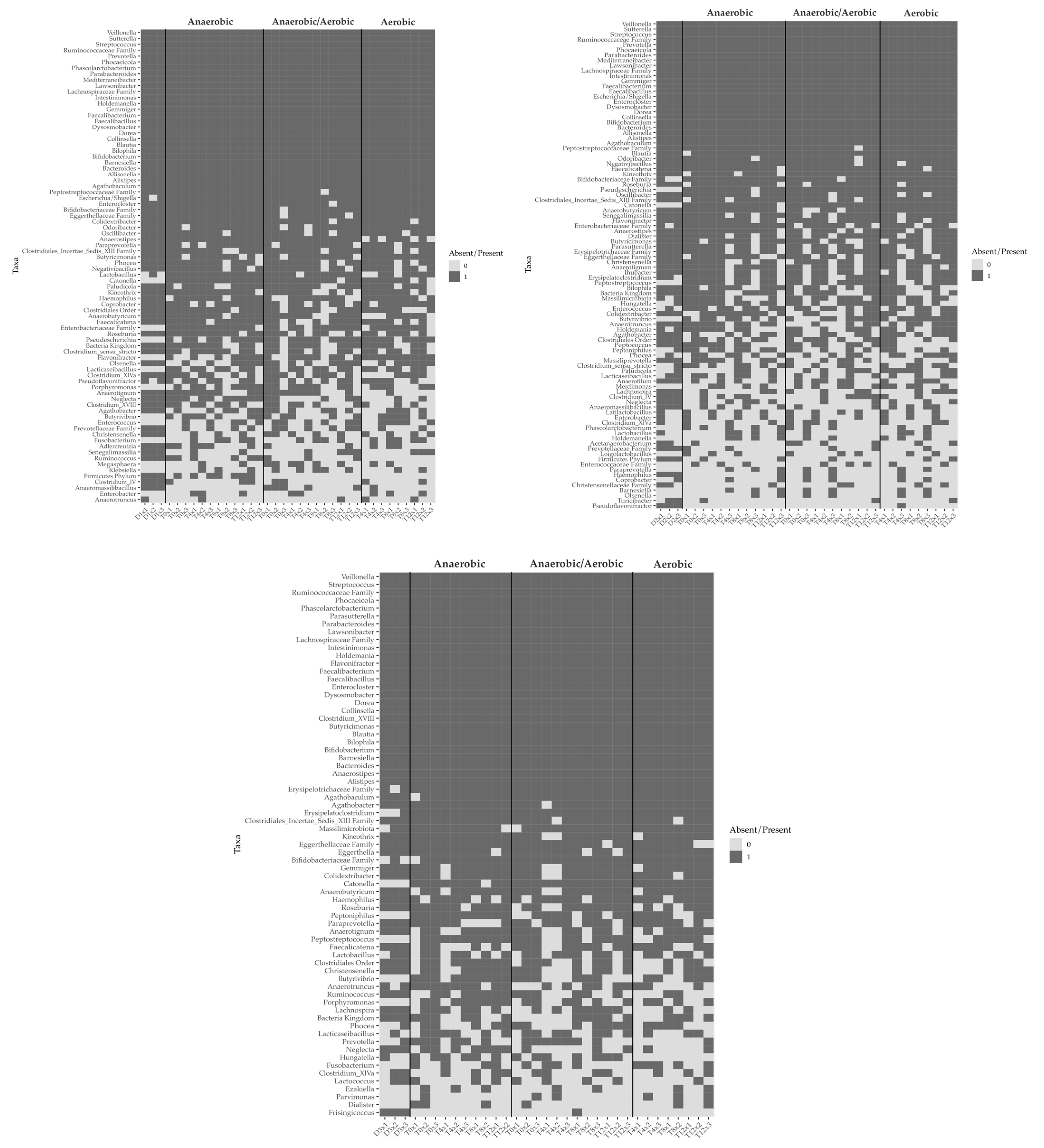 Microorganisms 11 02901 g004