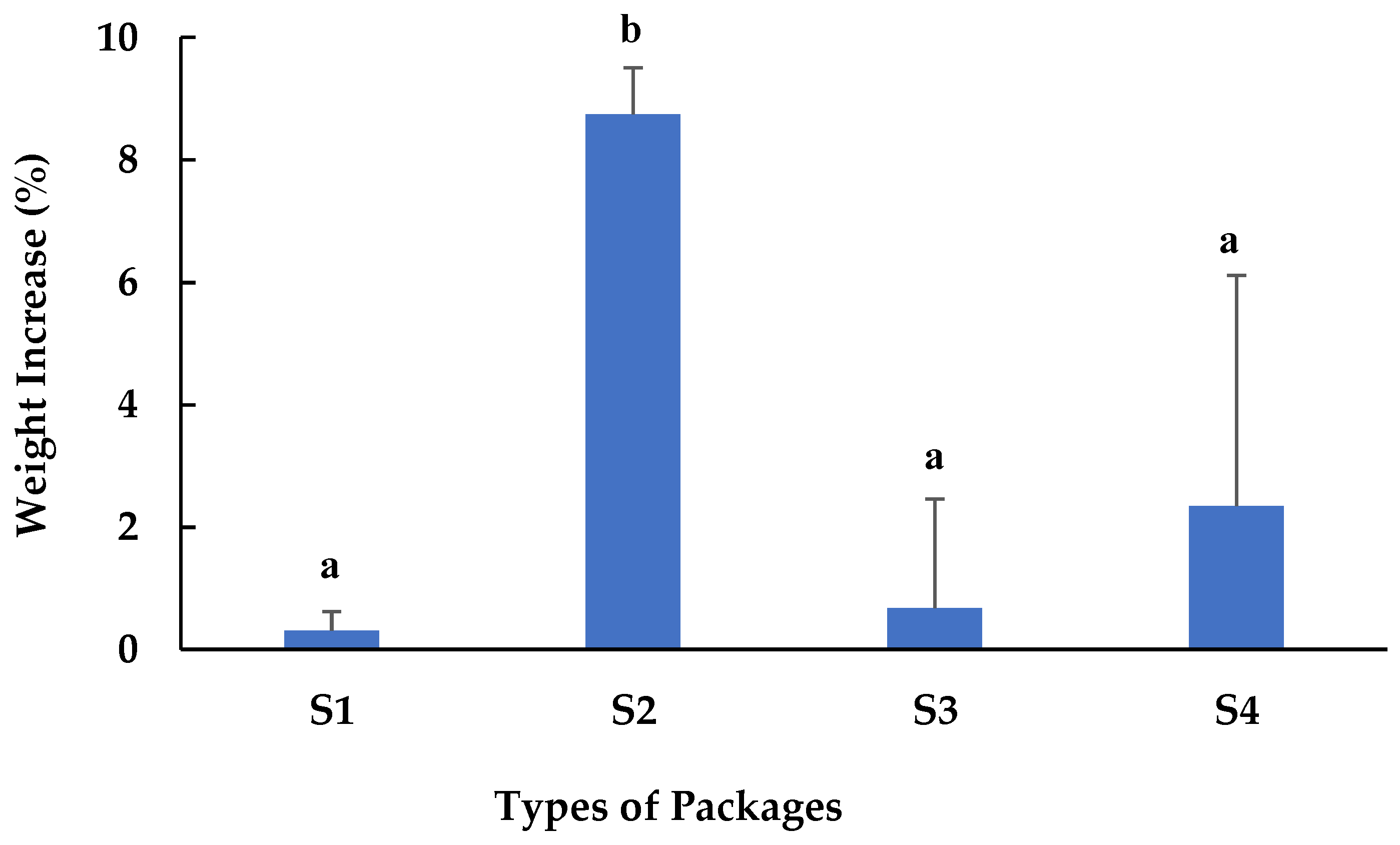 Microorganisms 11 02909 g001