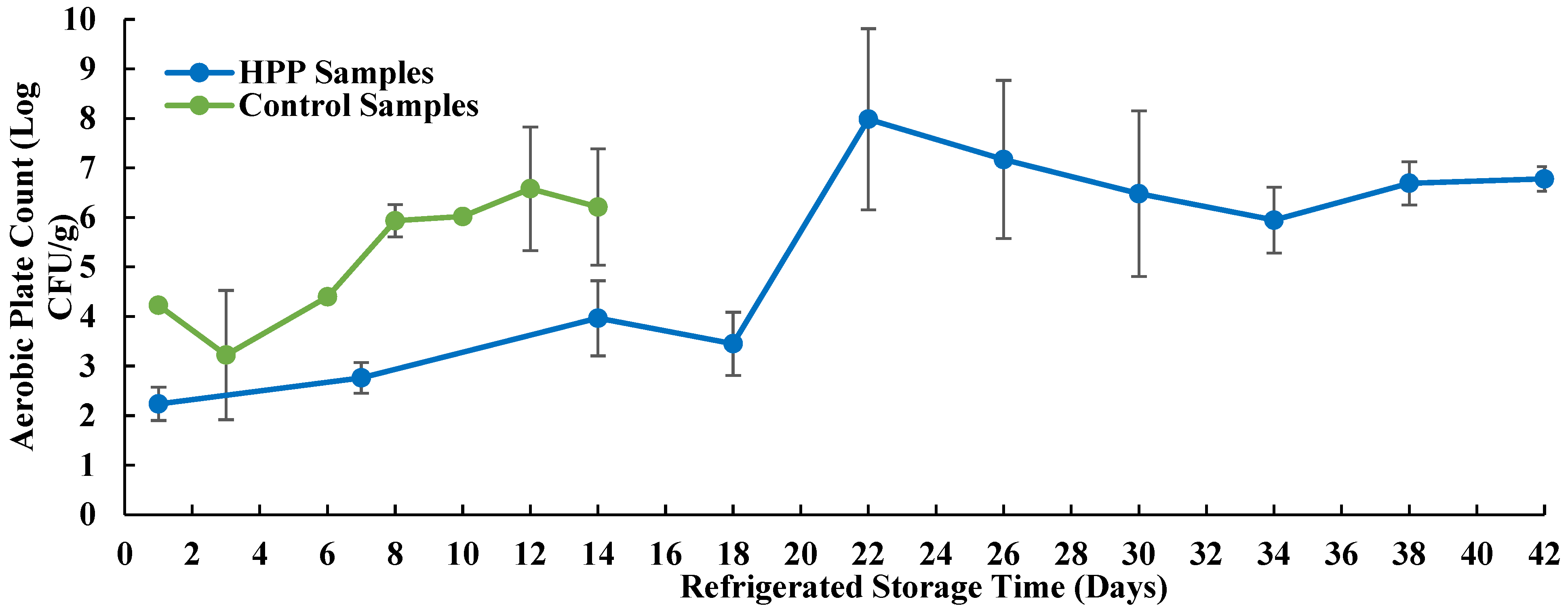 Microorganisms 11 02909 g002
