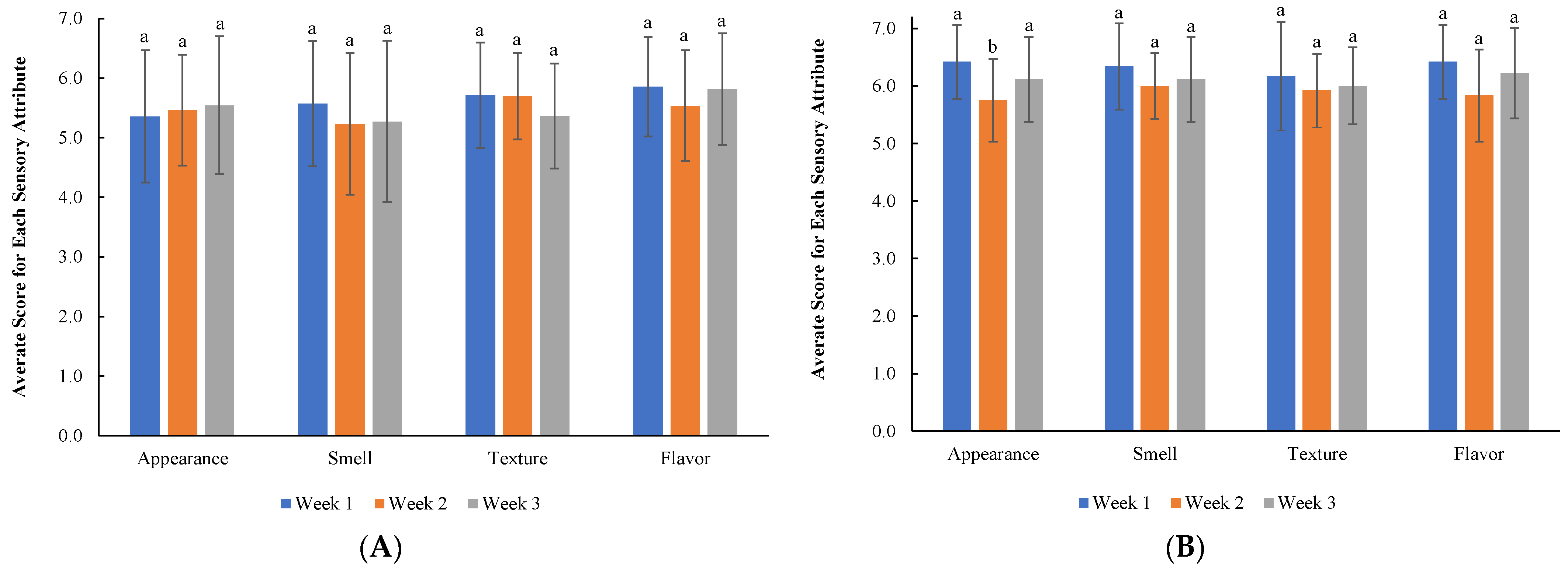 Microorganisms 11 02909 g003
