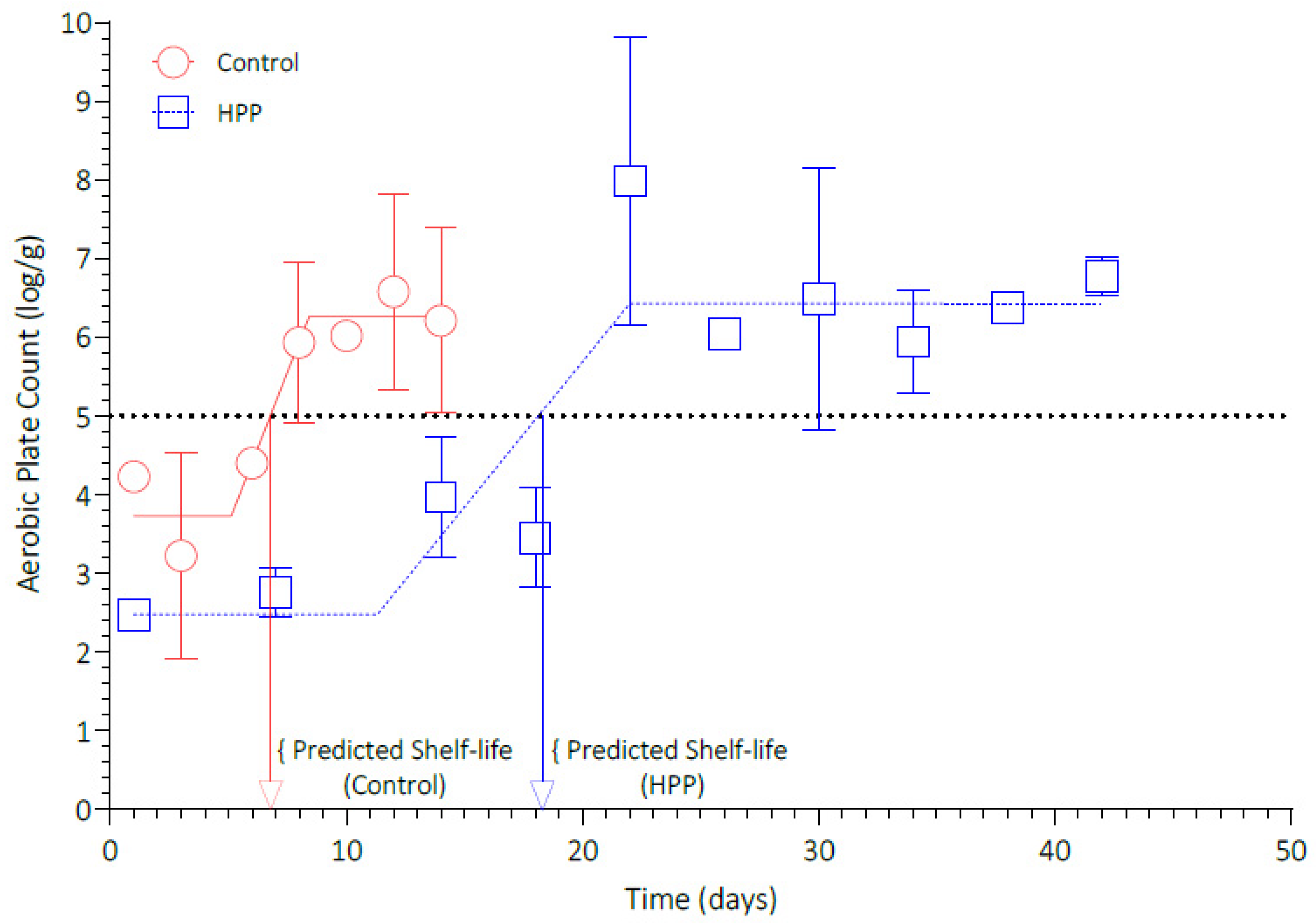 Microorganisms 11 02909 g0a1