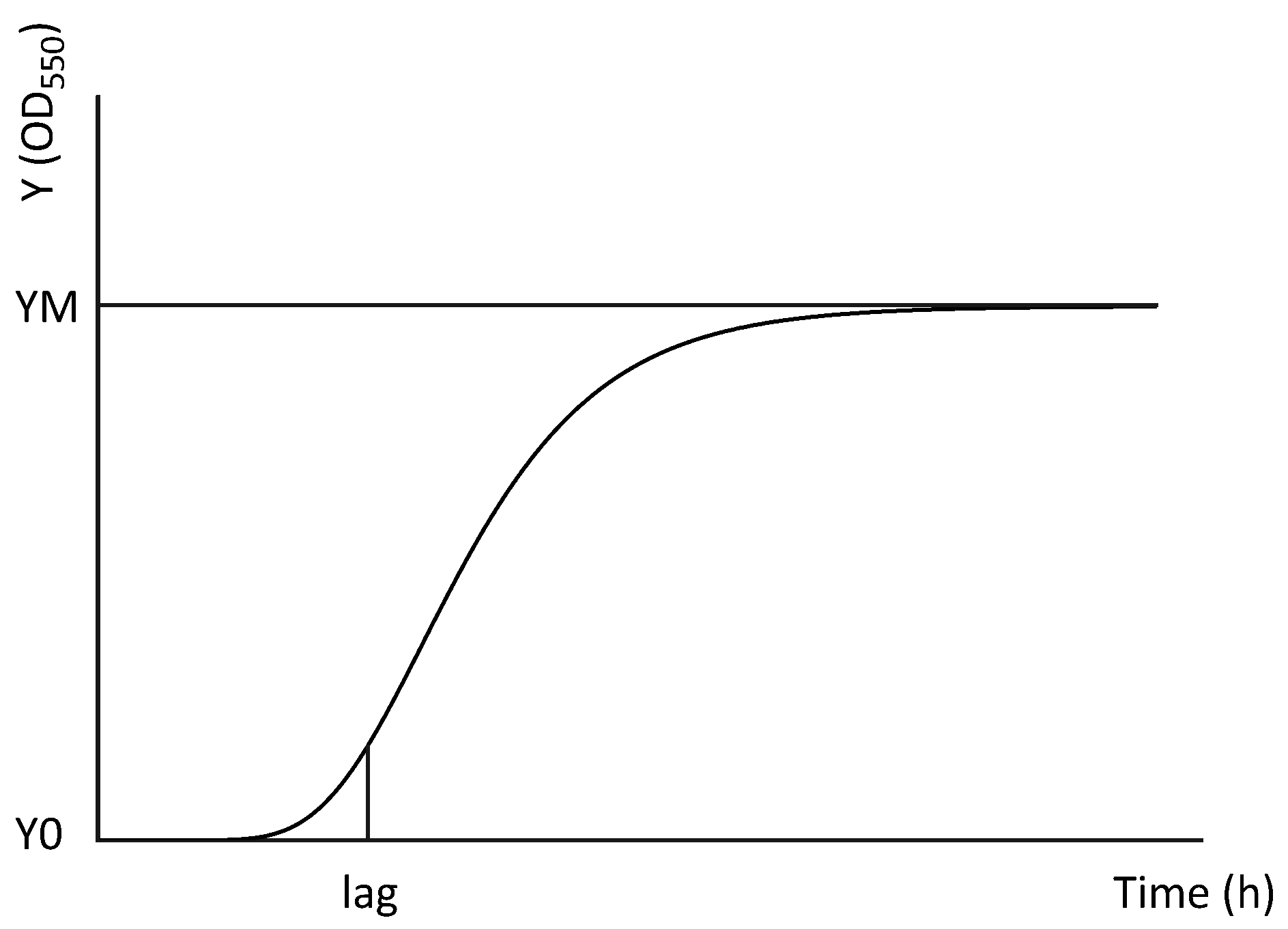 Microorganisms 11 02912 g001