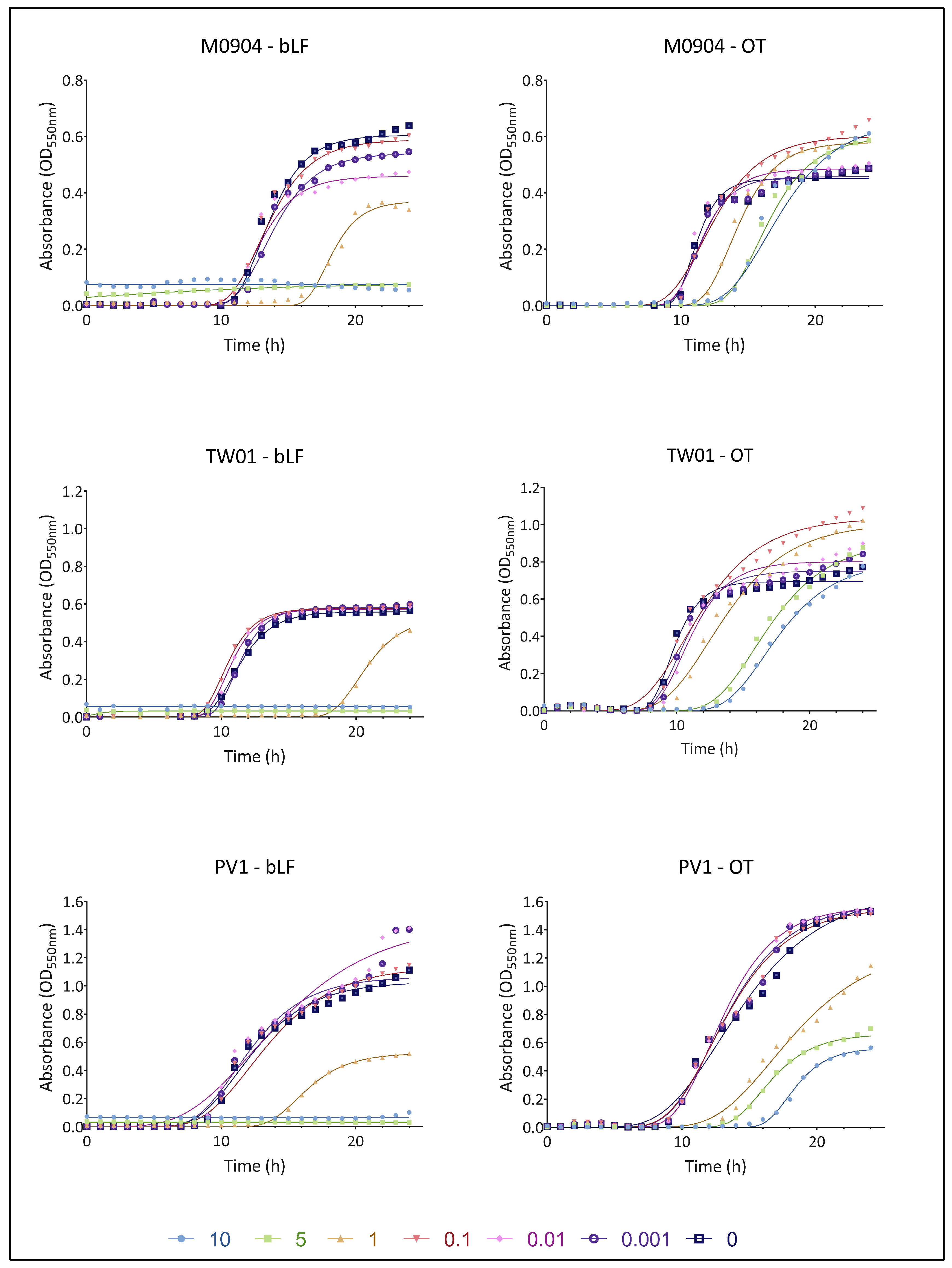 Microorganisms 11 02912 g003