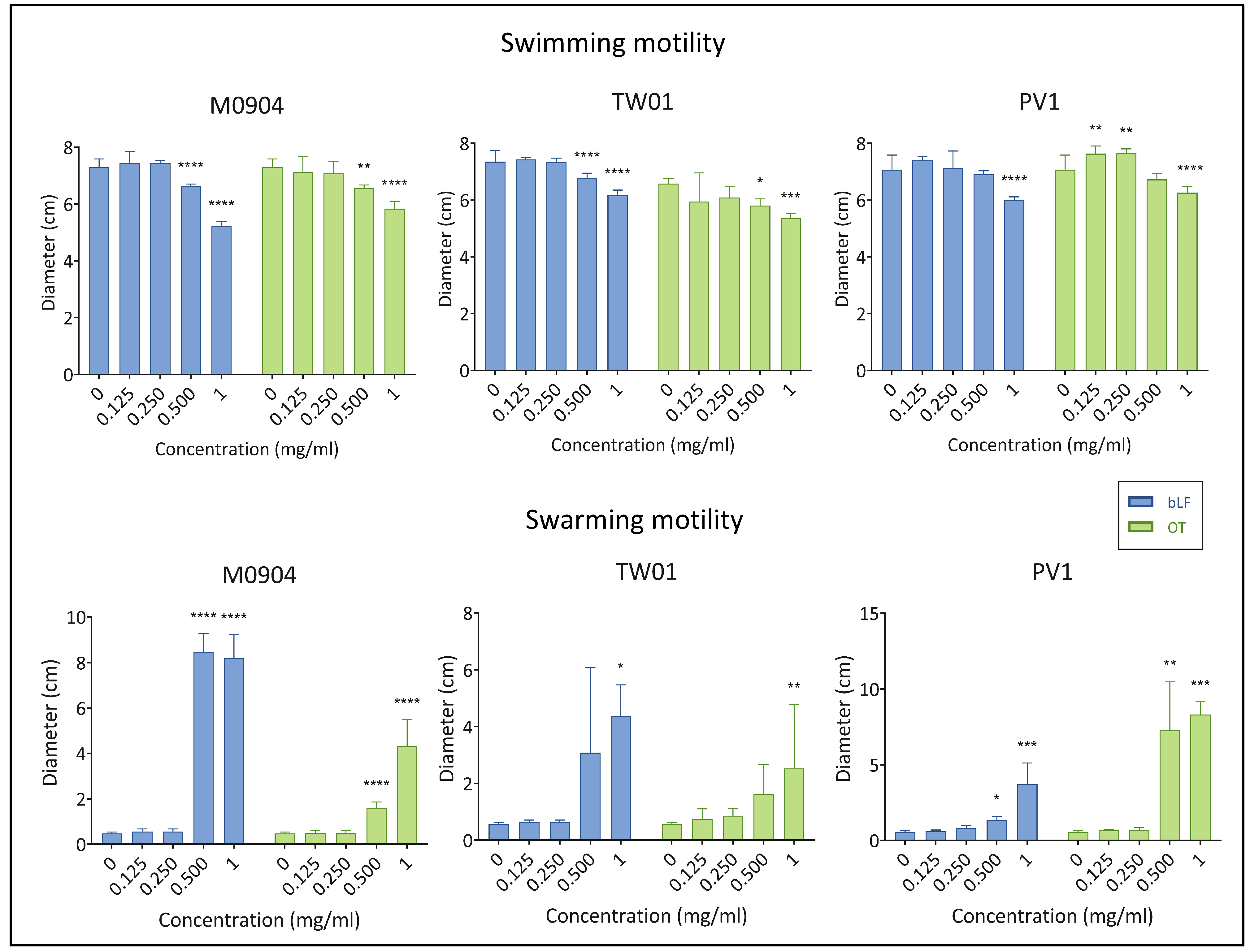 Microorganisms 11 02912 g006
