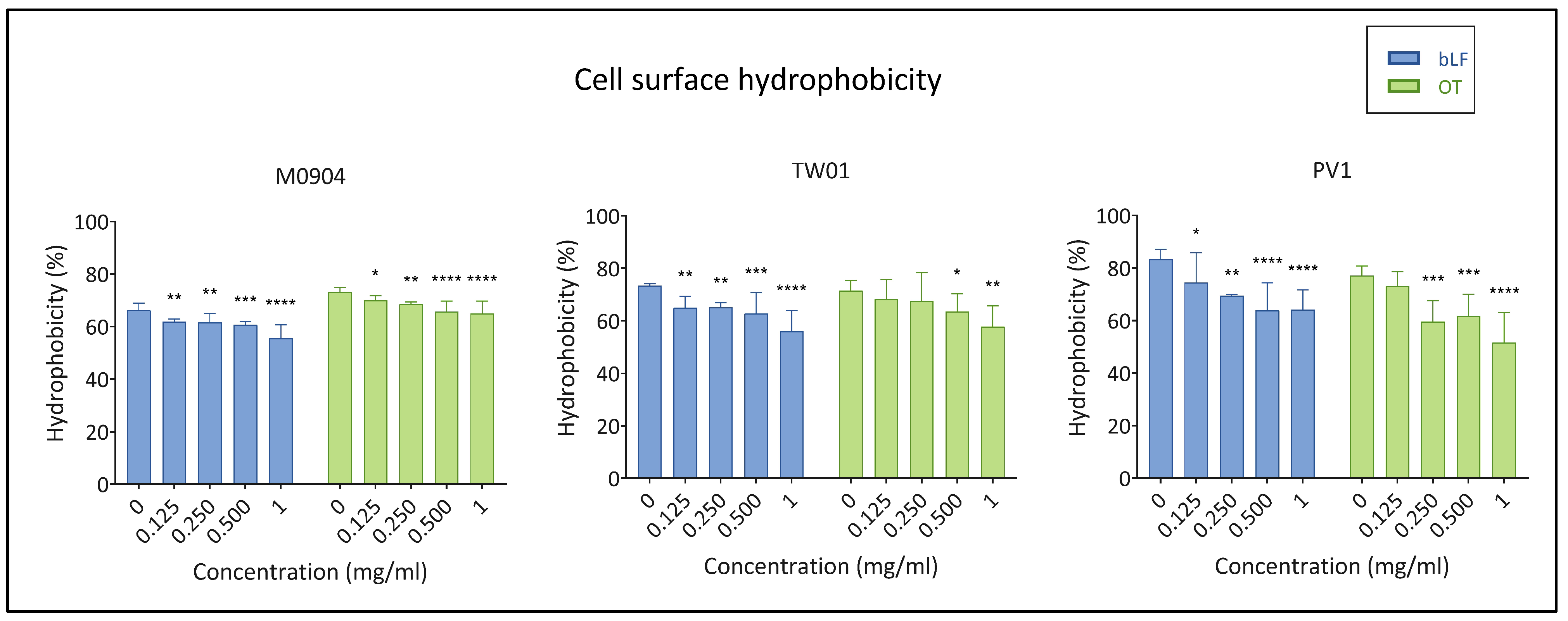 Microorganisms 11 02912 g008