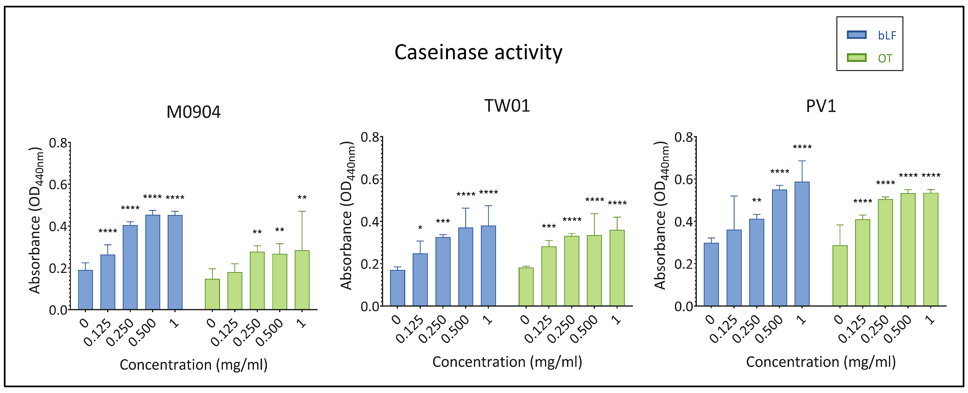 Microorganisms 11 02912 g009