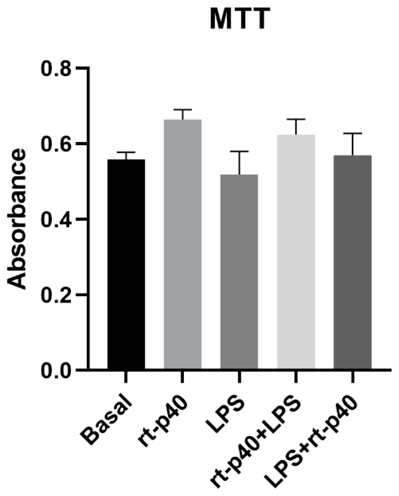 Microorganisms 11 02913 g002 Microorganisms 11 02913 g002