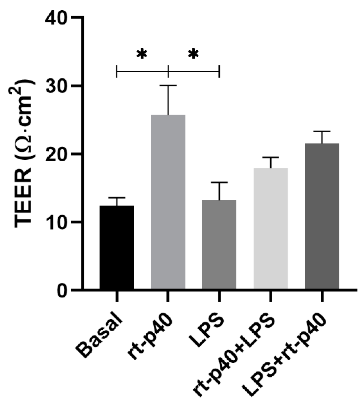 Microorganisms 11 02913 g004 Microorganisms 11 02913 g004