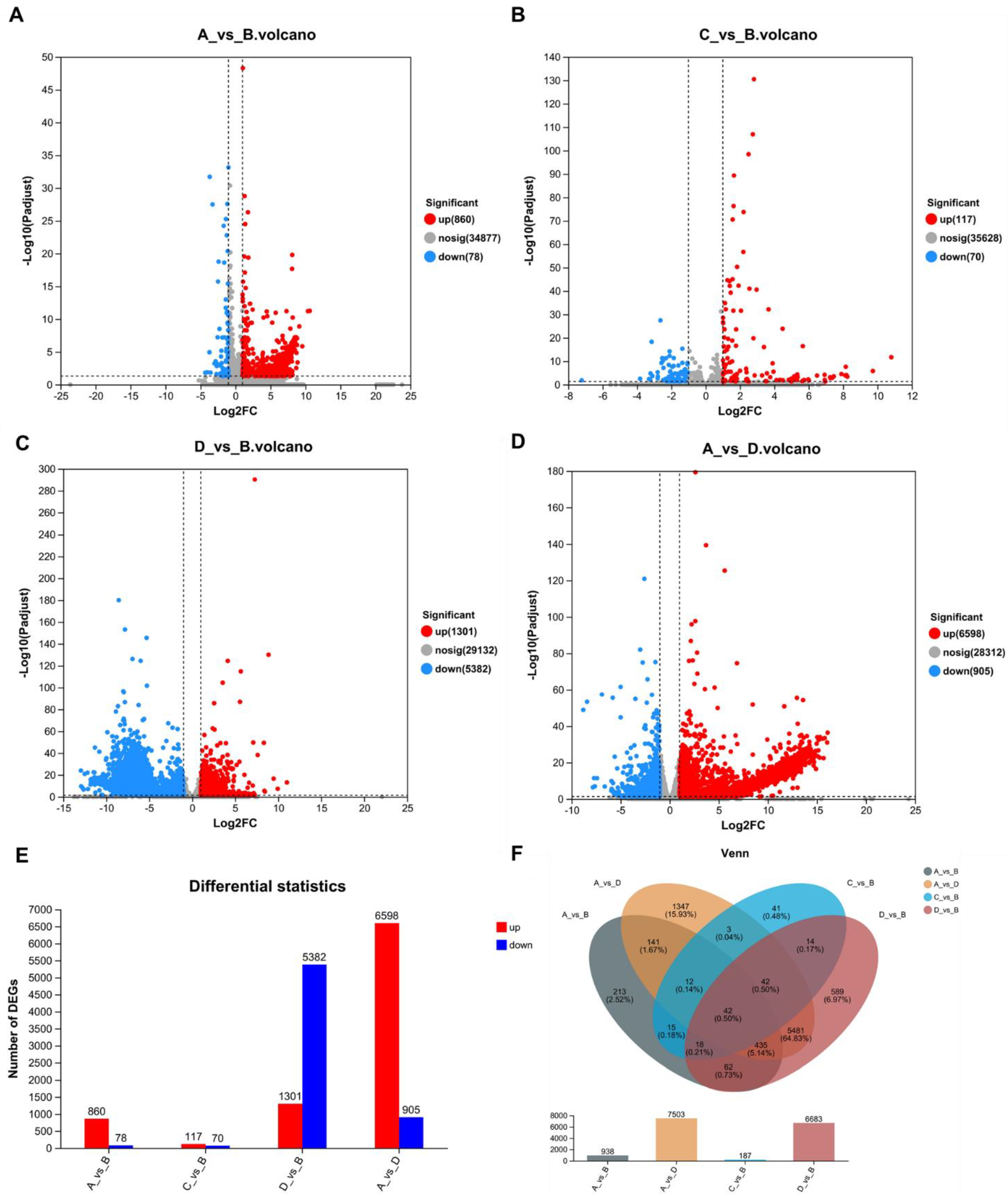 Microorganisms 11 02916 g001