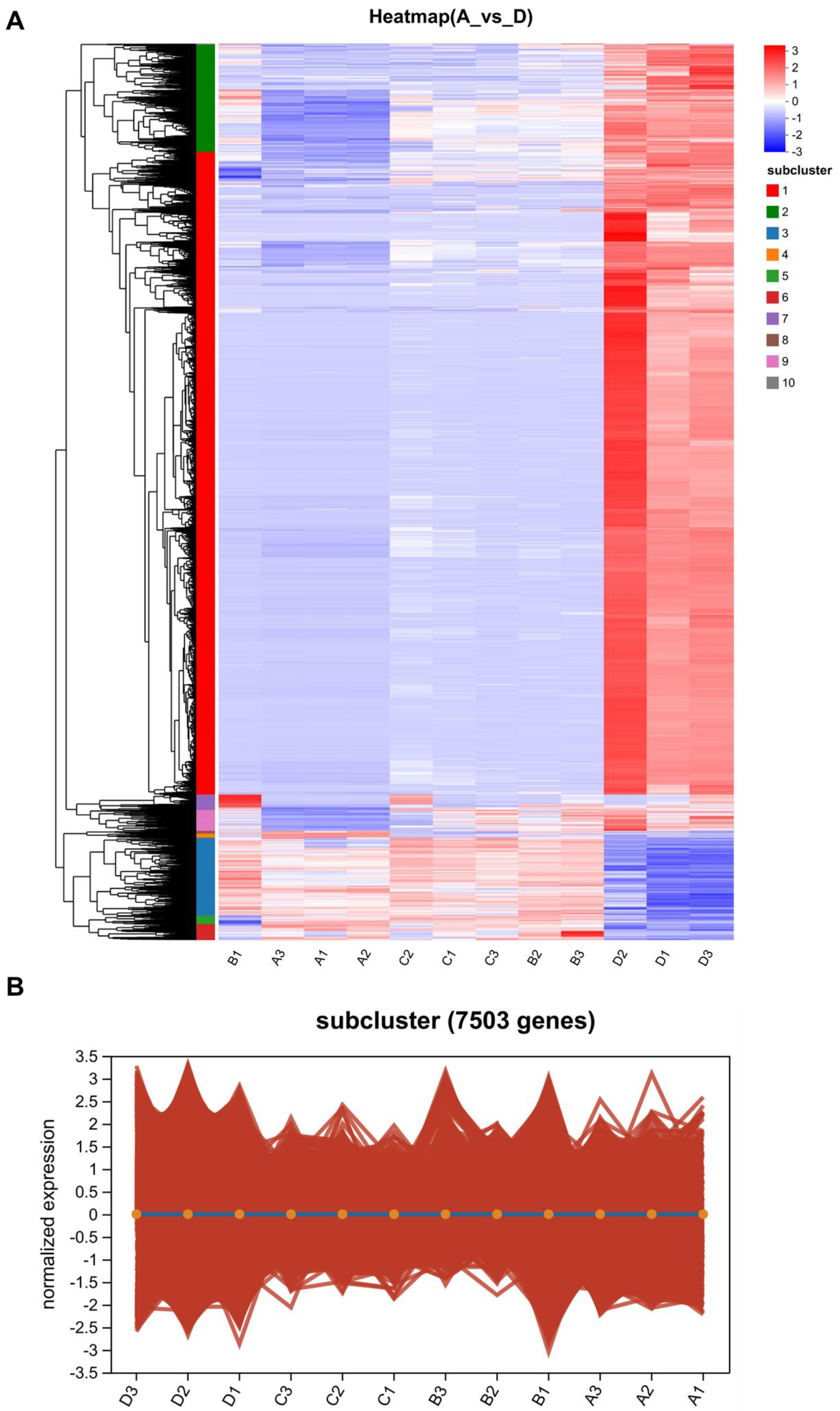 Microorganisms 11 02916 g002