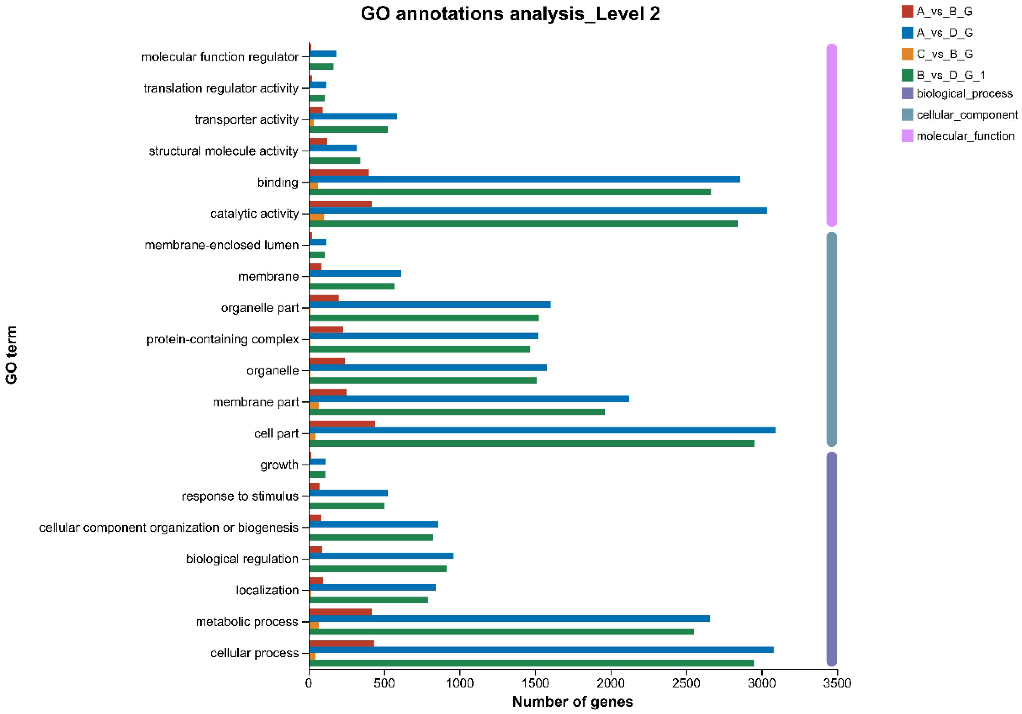 Microorganisms 11 02916 g003