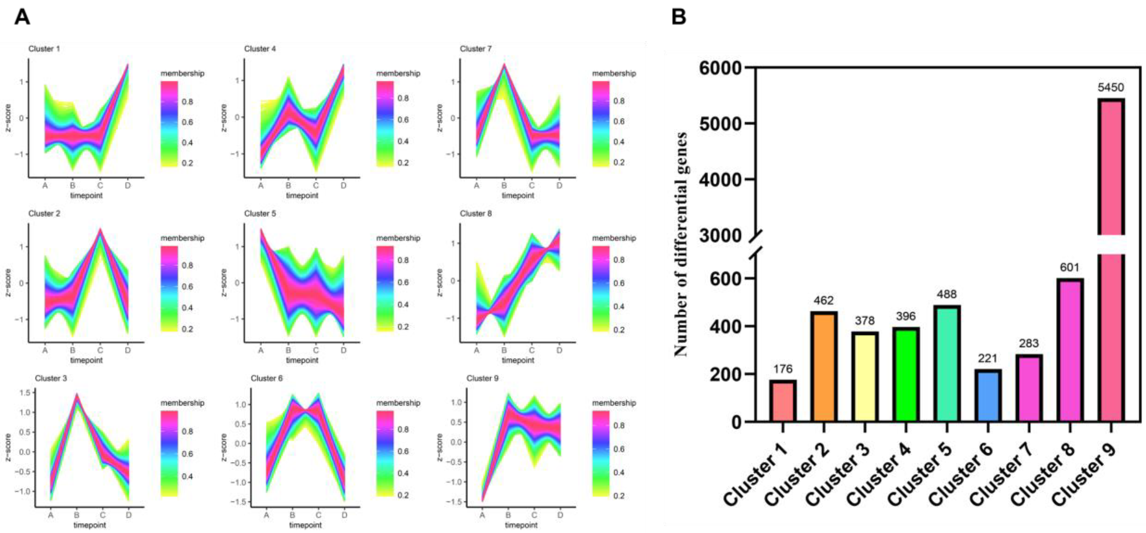 Microorganisms 11 02916 g006