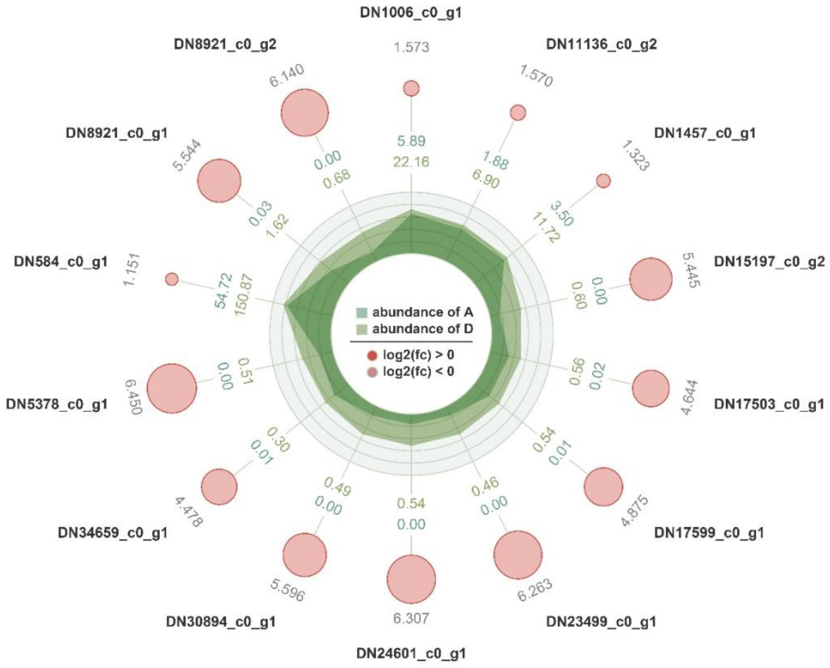 Microorganisms 11 02916 g007