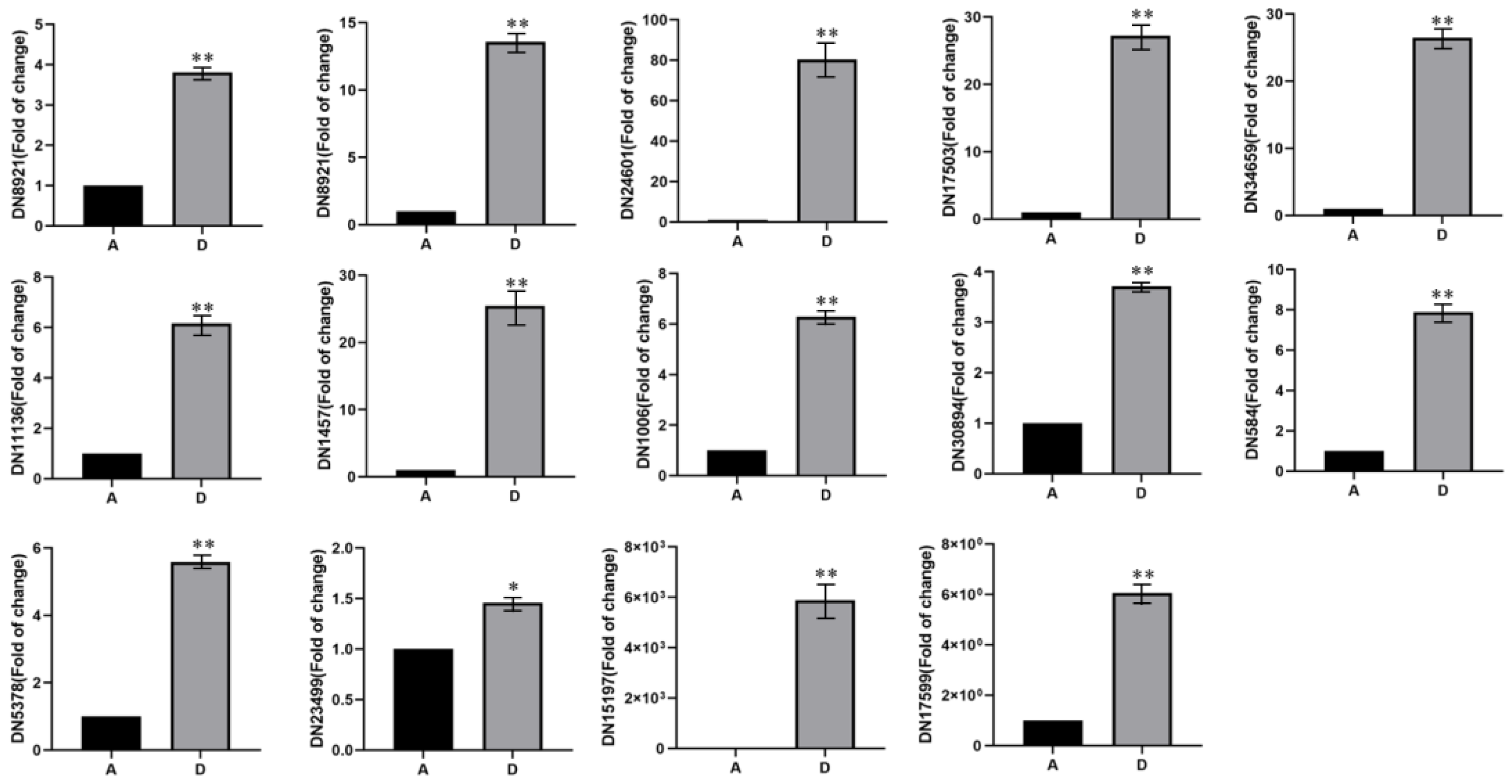 Microorganisms 11 02916 g008