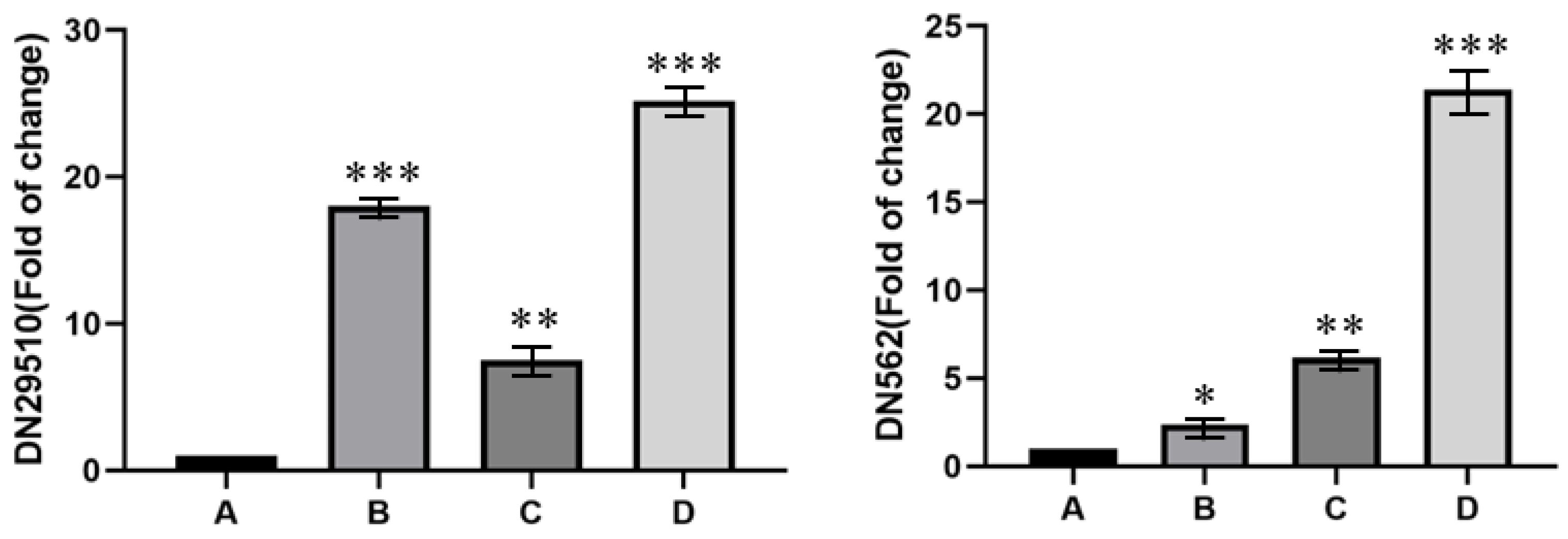 Microorganisms 11 02916 g009