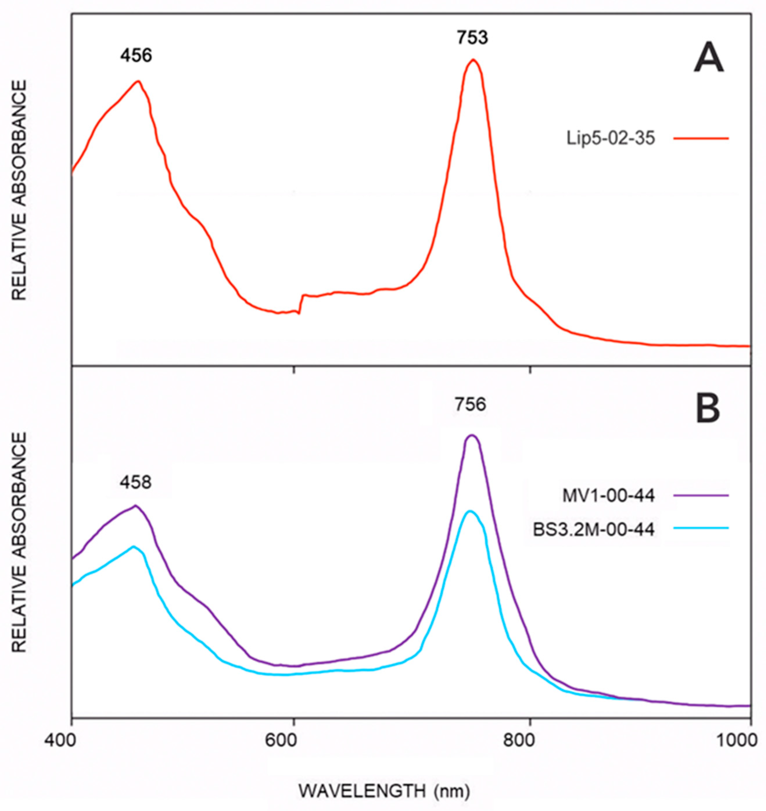 Microorganisms 11 02921 g004
