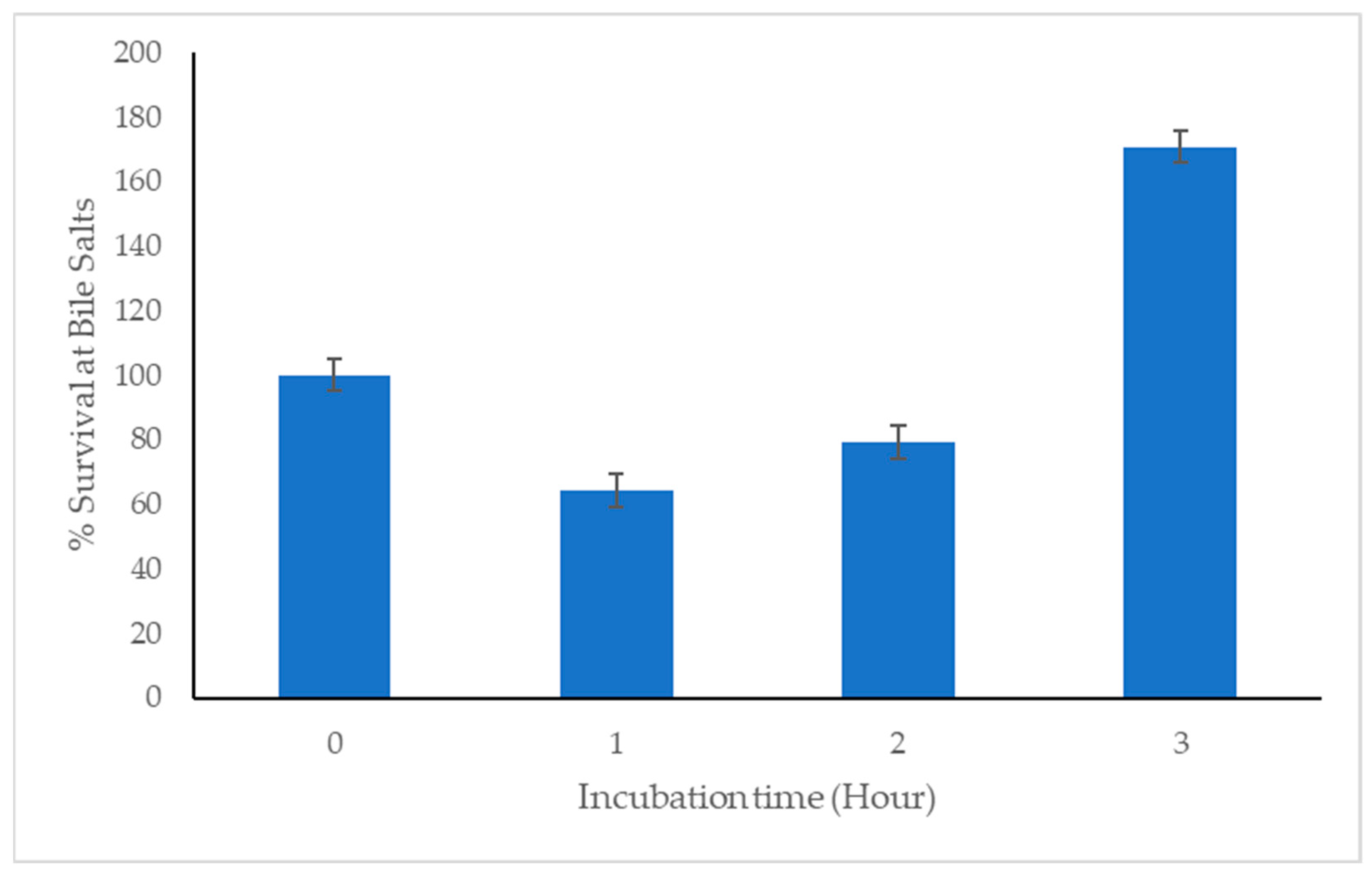 Microorganisms 11 02922 g004