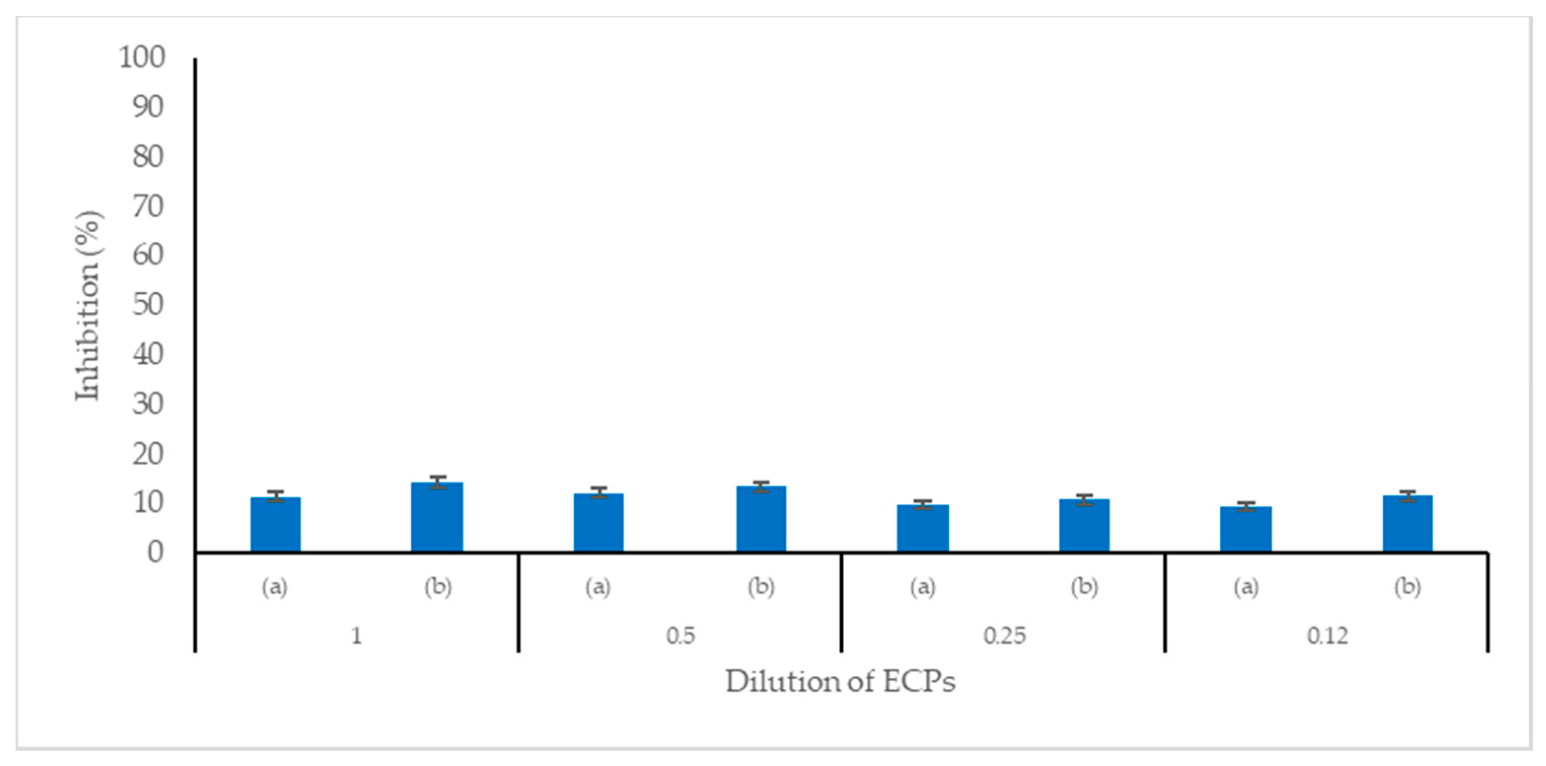 Microorganisms 11 02922 g007