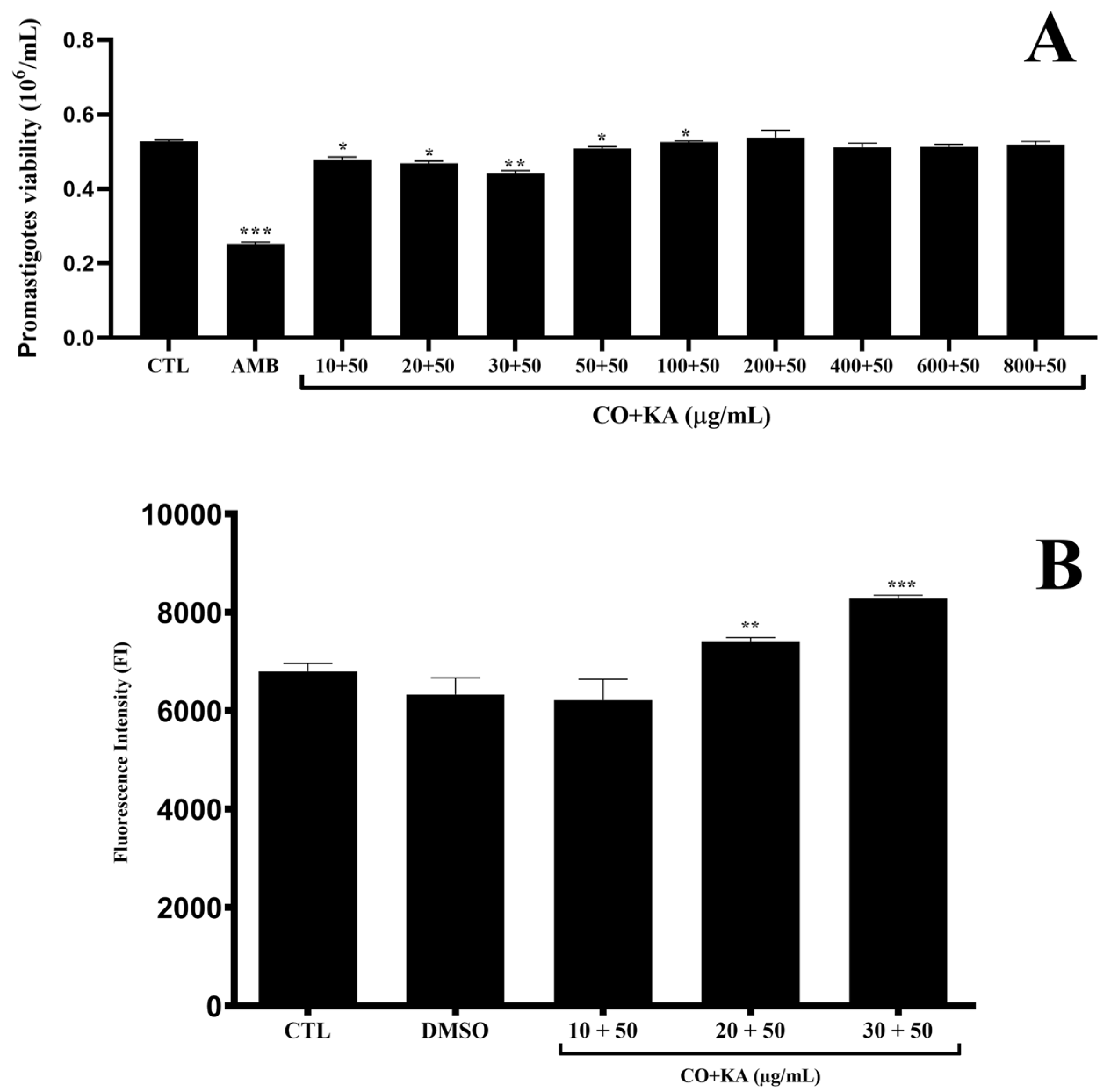 Microorganisms 11 02925 g004