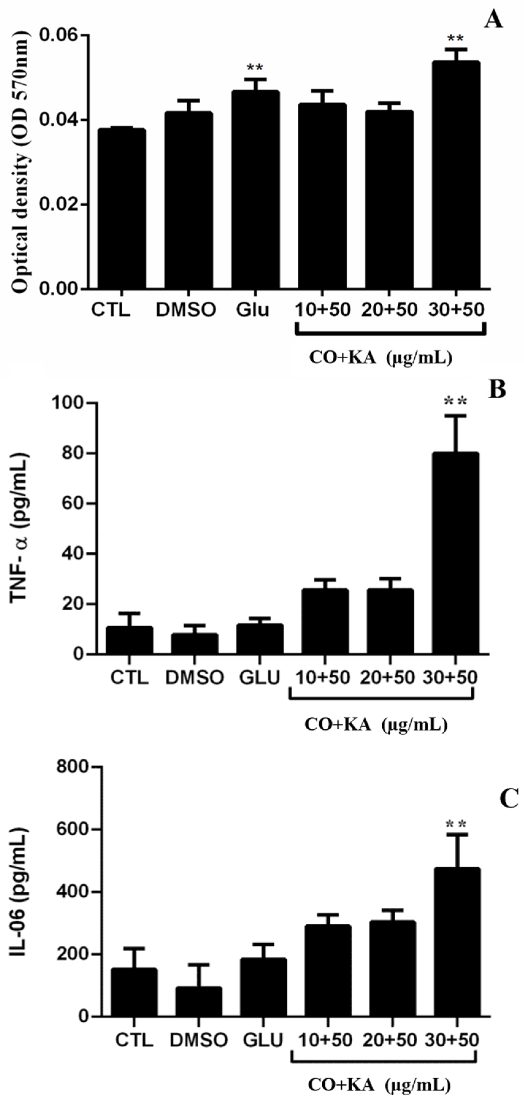 Microorganisms 11 02925 g009