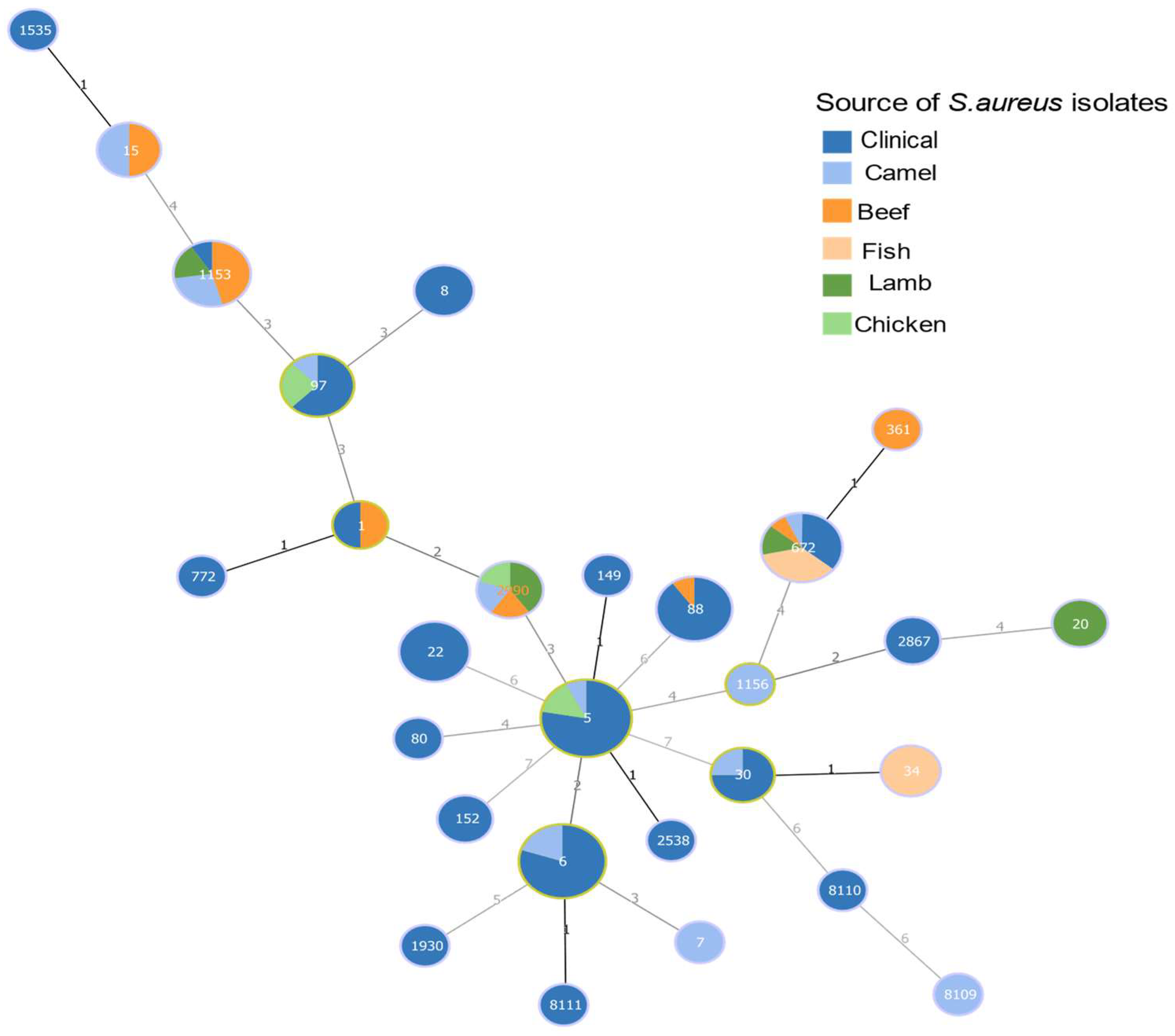 Microorganisms 11 02926 g003 Microorganisms 11 02926 g003