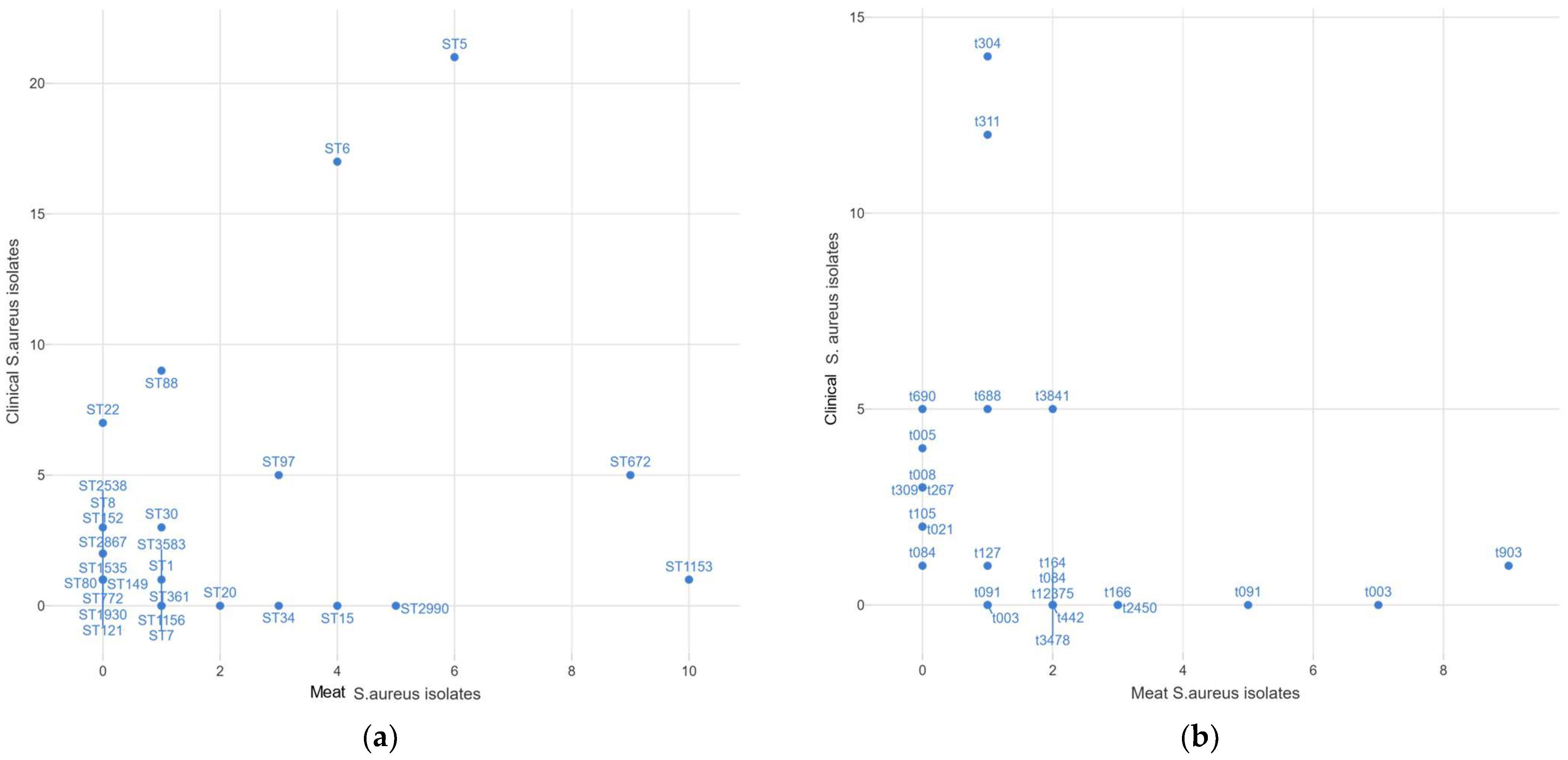 Microorganisms 11 02926 g004 Microorganisms 11 02926 g004