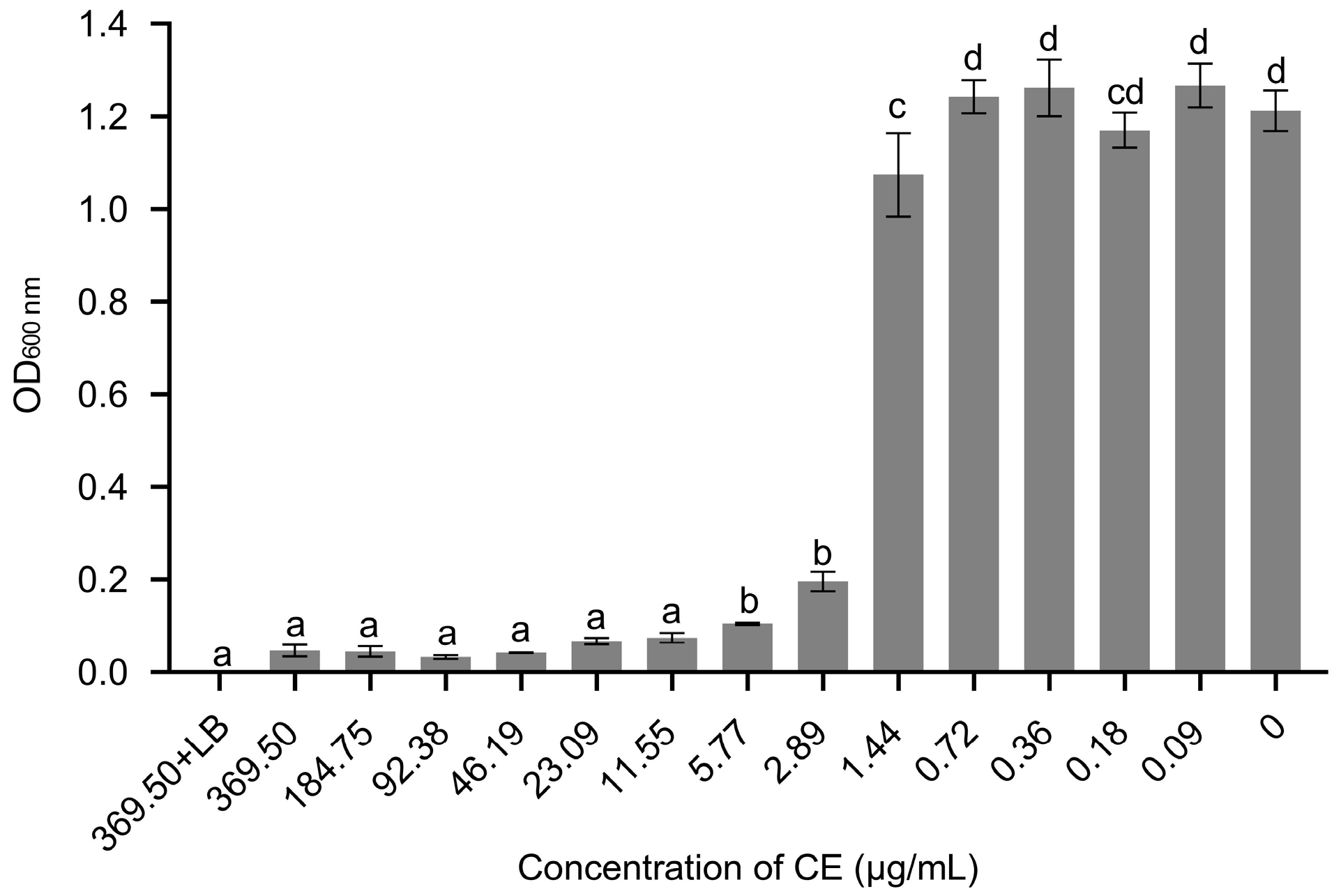 Microorganisms 11 02928 g005