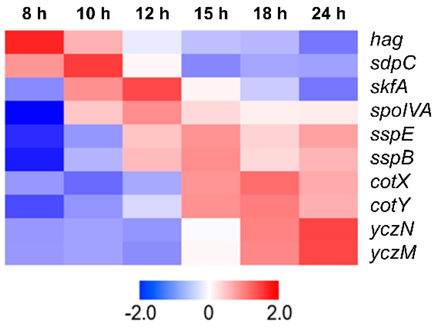 Microorganisms 11 02929 g001 Microorganisms 11 02929 g001