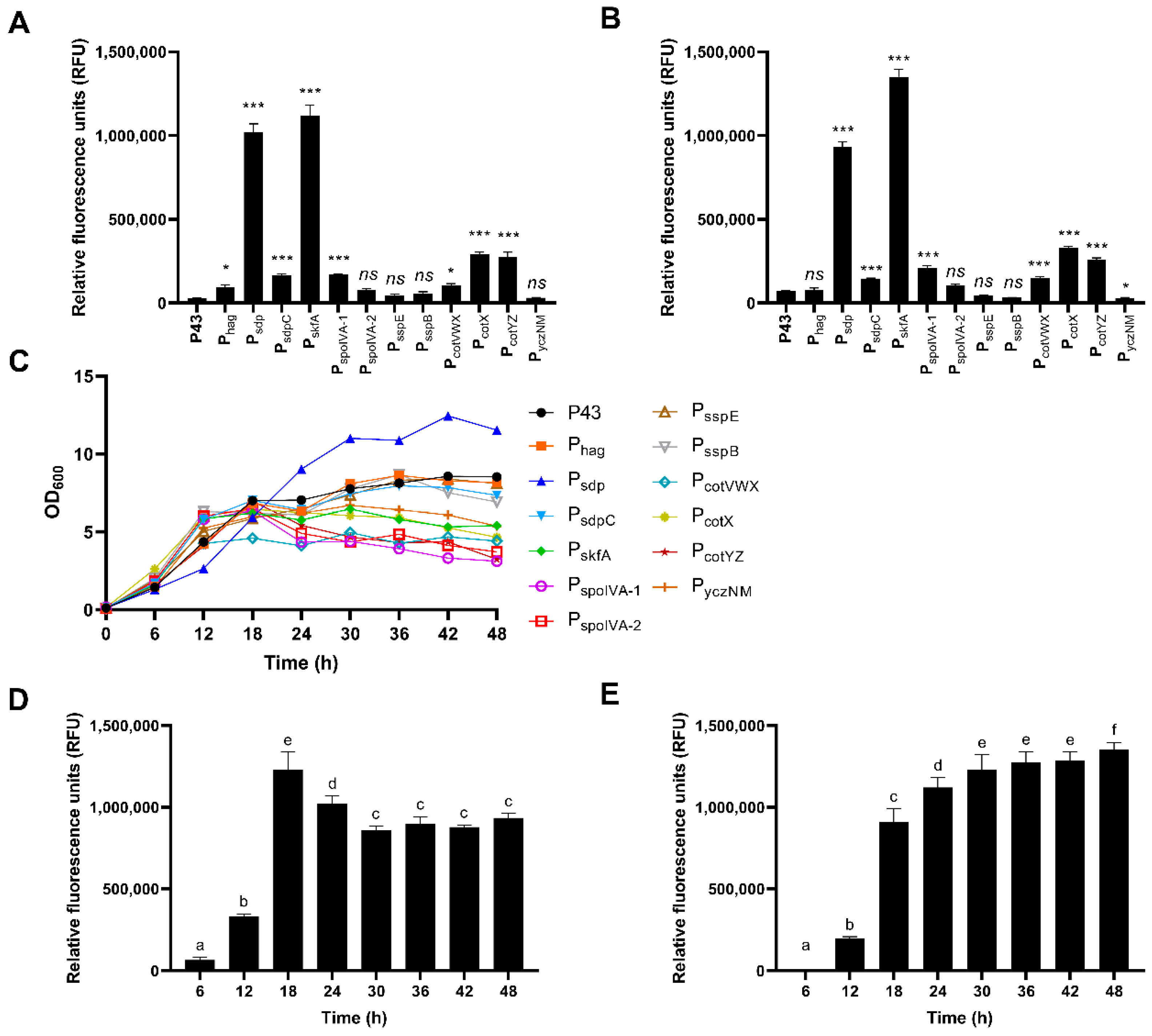 Microorganisms 11 02929 g003 Microorganisms 11 02929 g003
