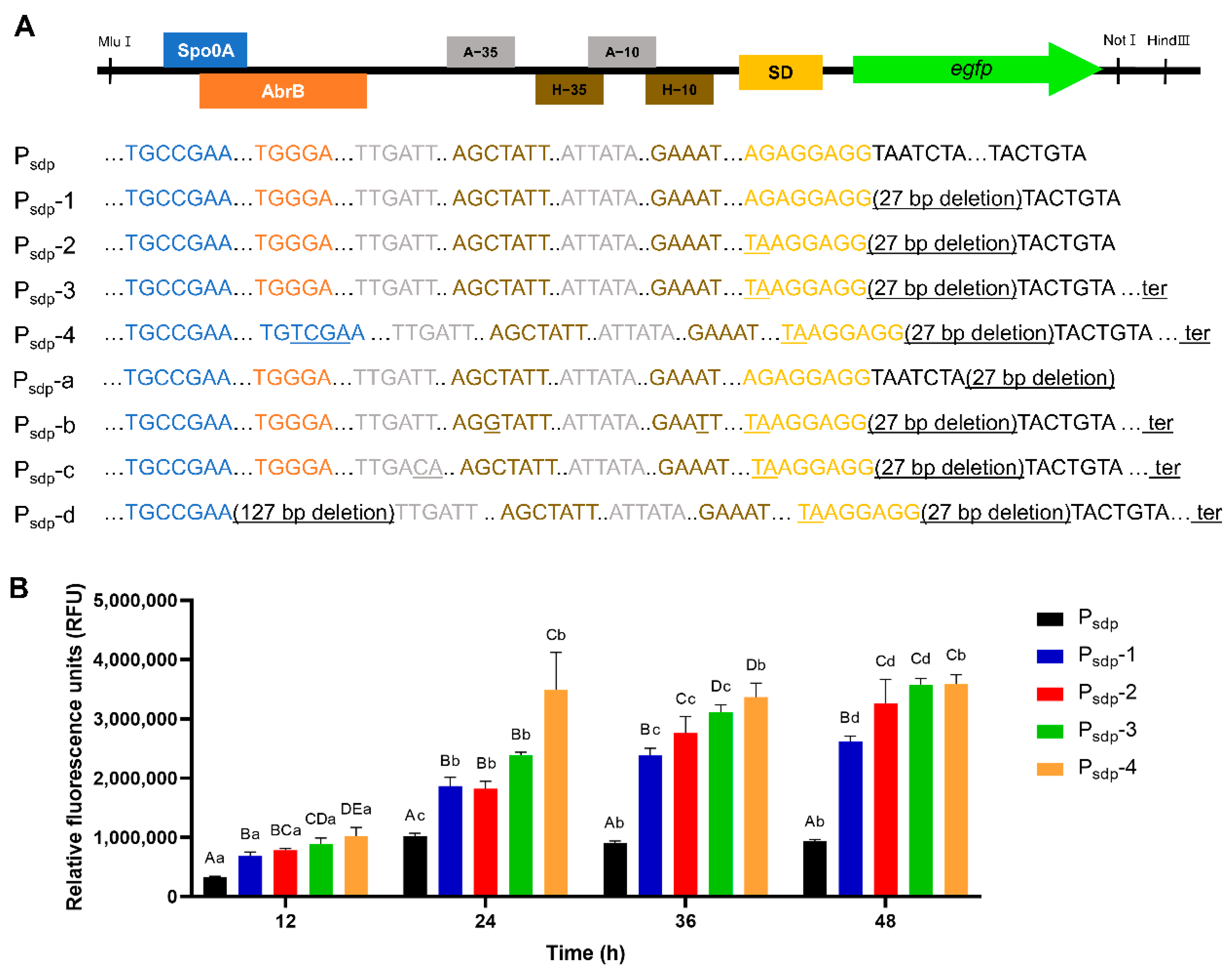 Microorganisms 11 02929 g004 Microorganisms 11 02929 g004