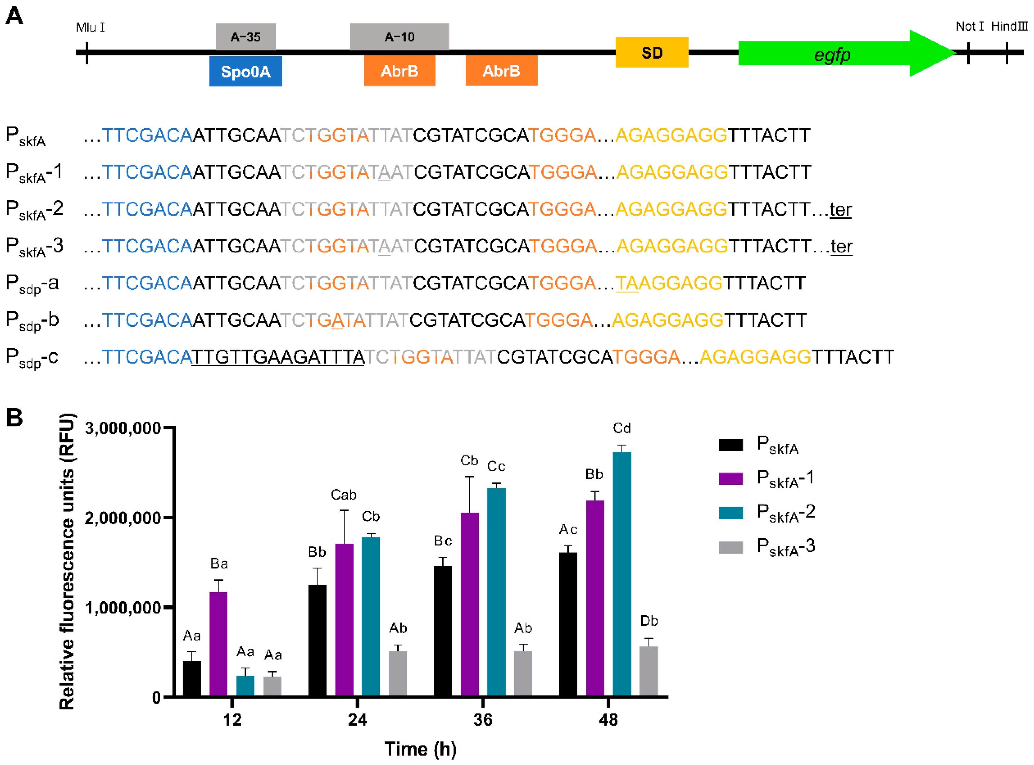 Microorganisms 11 02929 g005 Microorganisms 11 02929 g005
