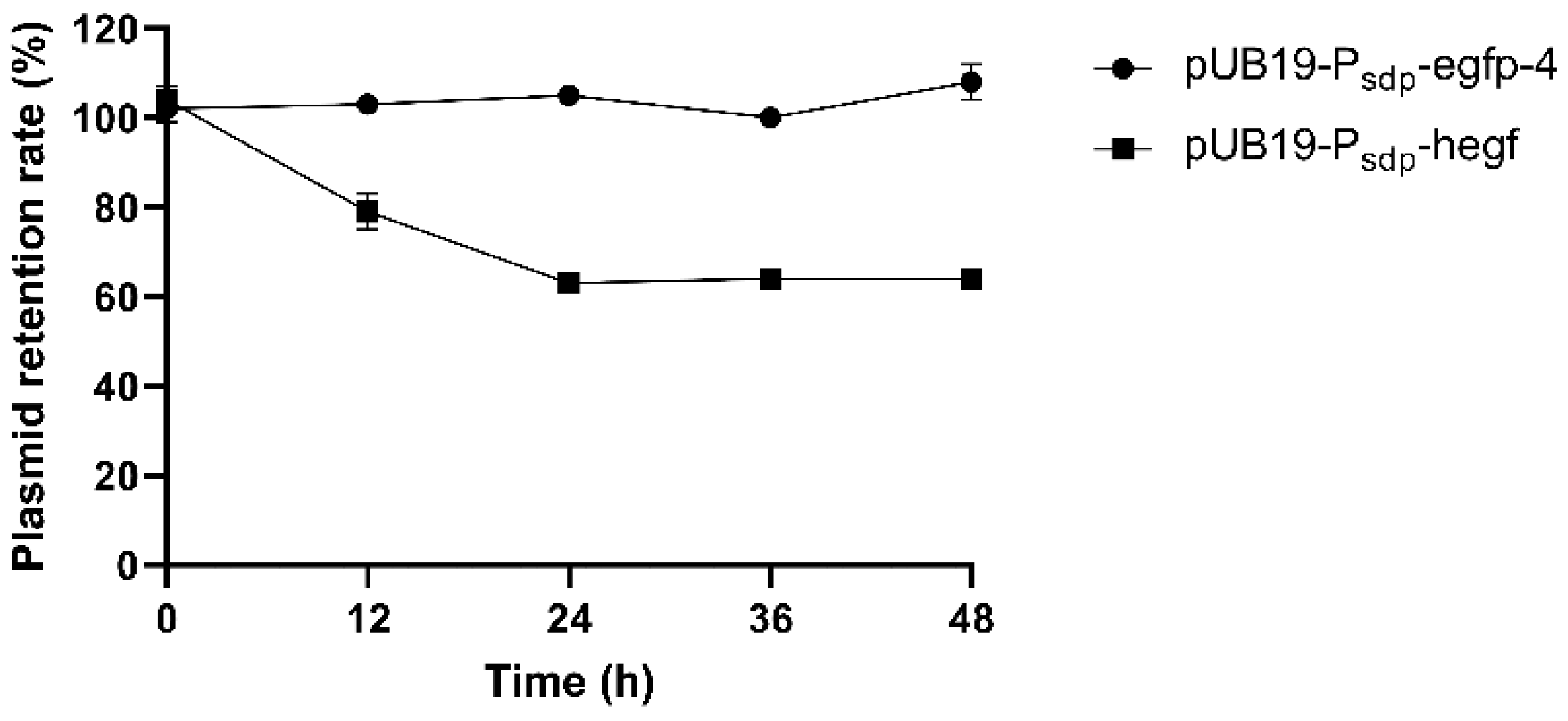 Microorganisms 11 02929 g008 Microorganisms 11 02929 g008