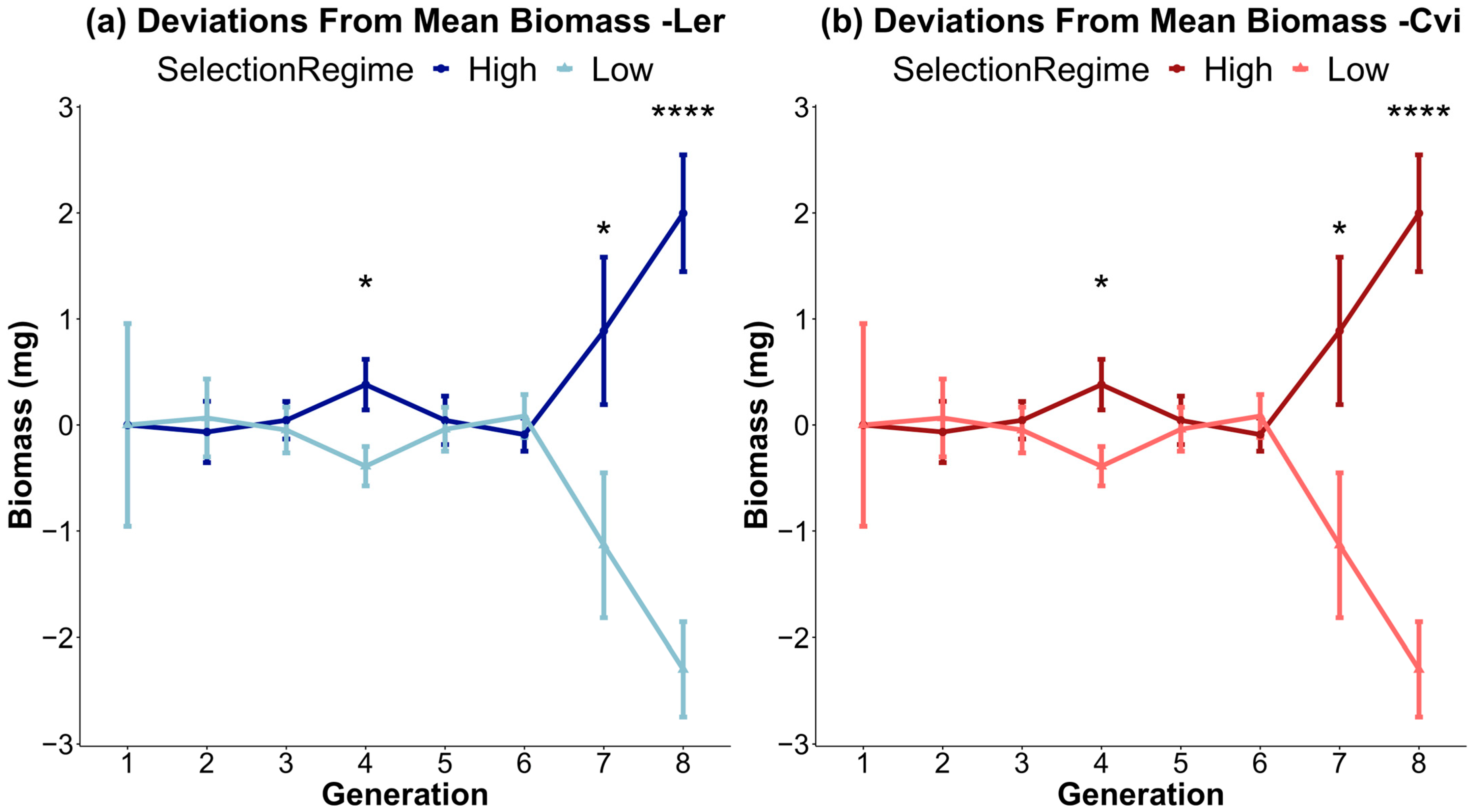 Microorganisms 11 02932 g002