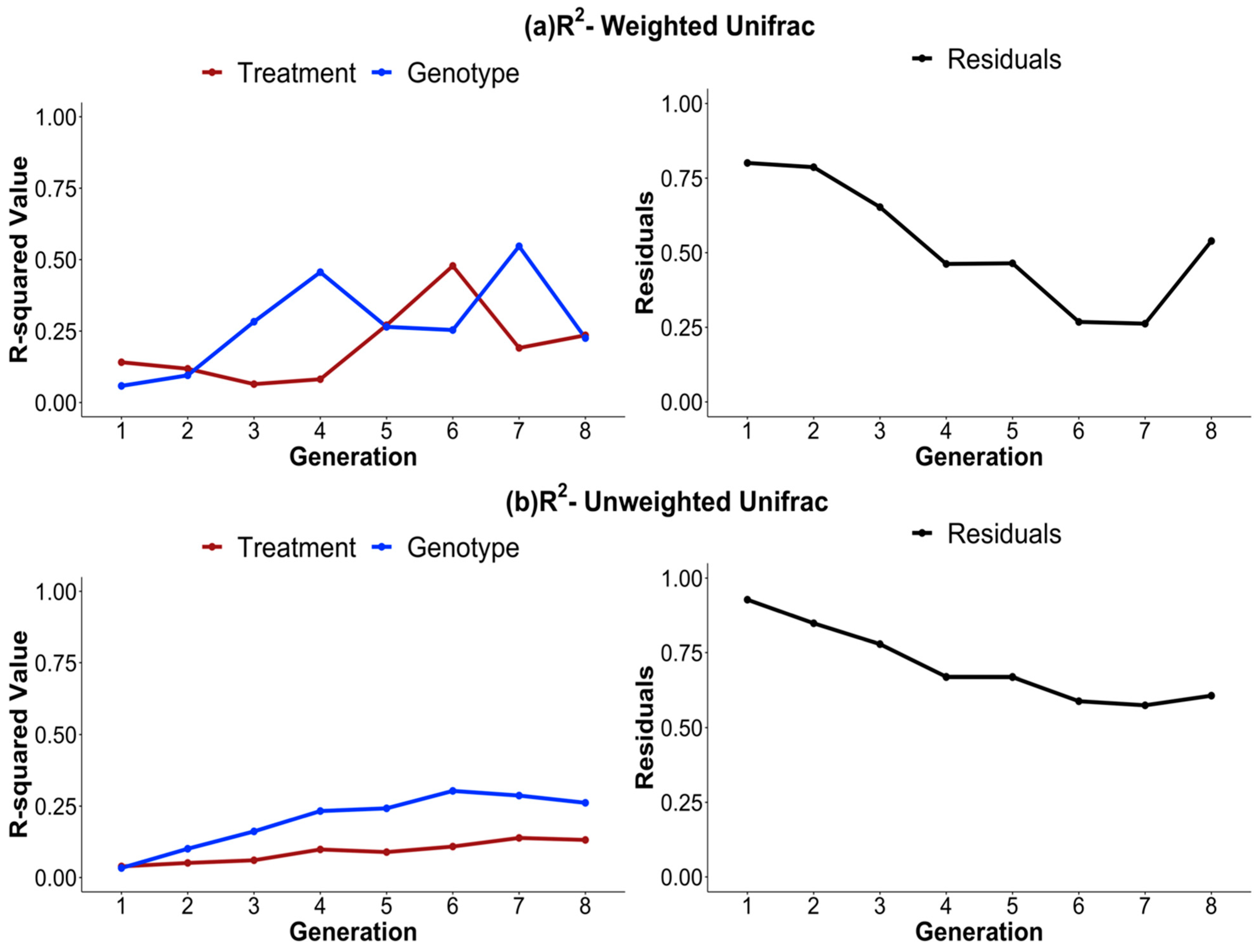 Microorganisms 11 02932 g006