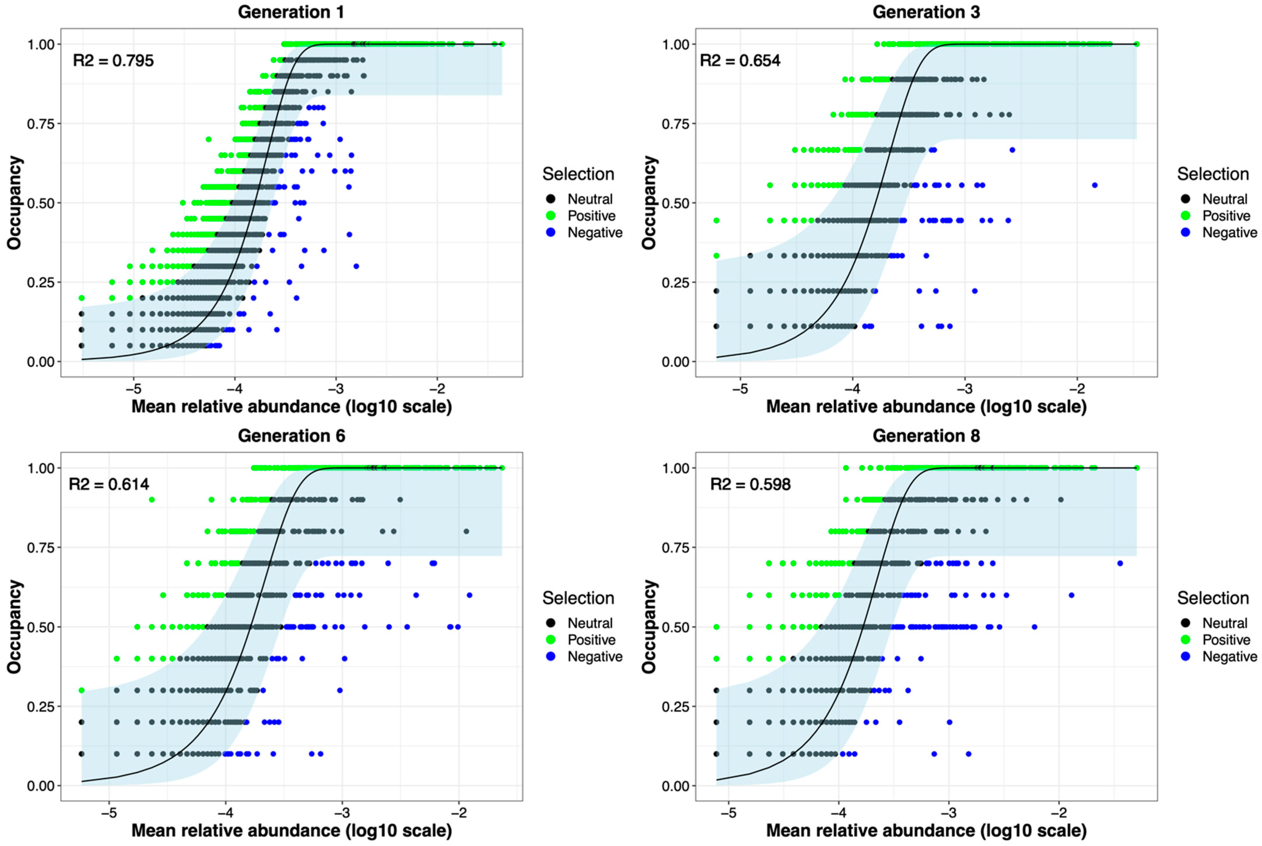 Microorganisms 11 02932 g007