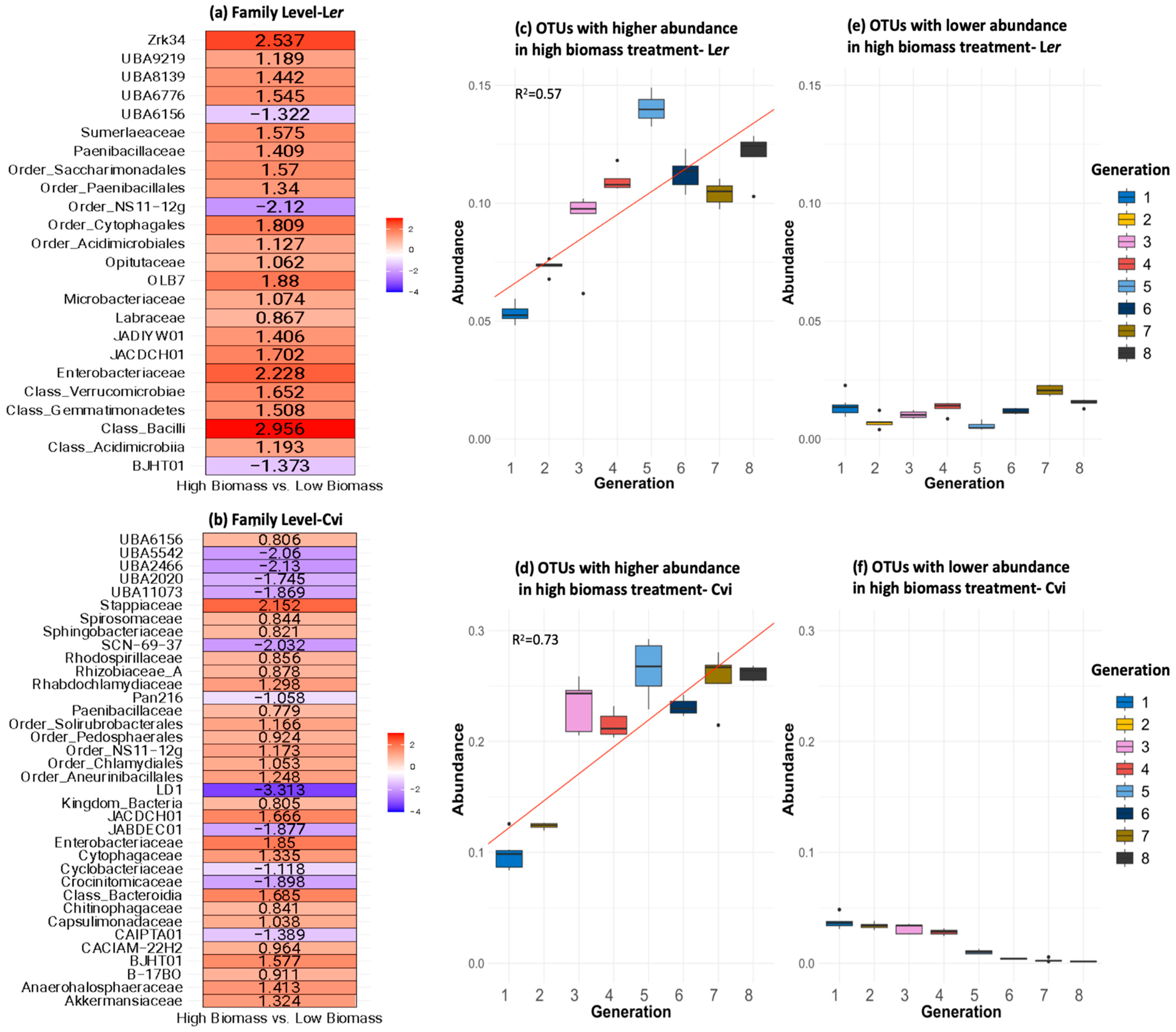 Microorganisms 11 02932 g008