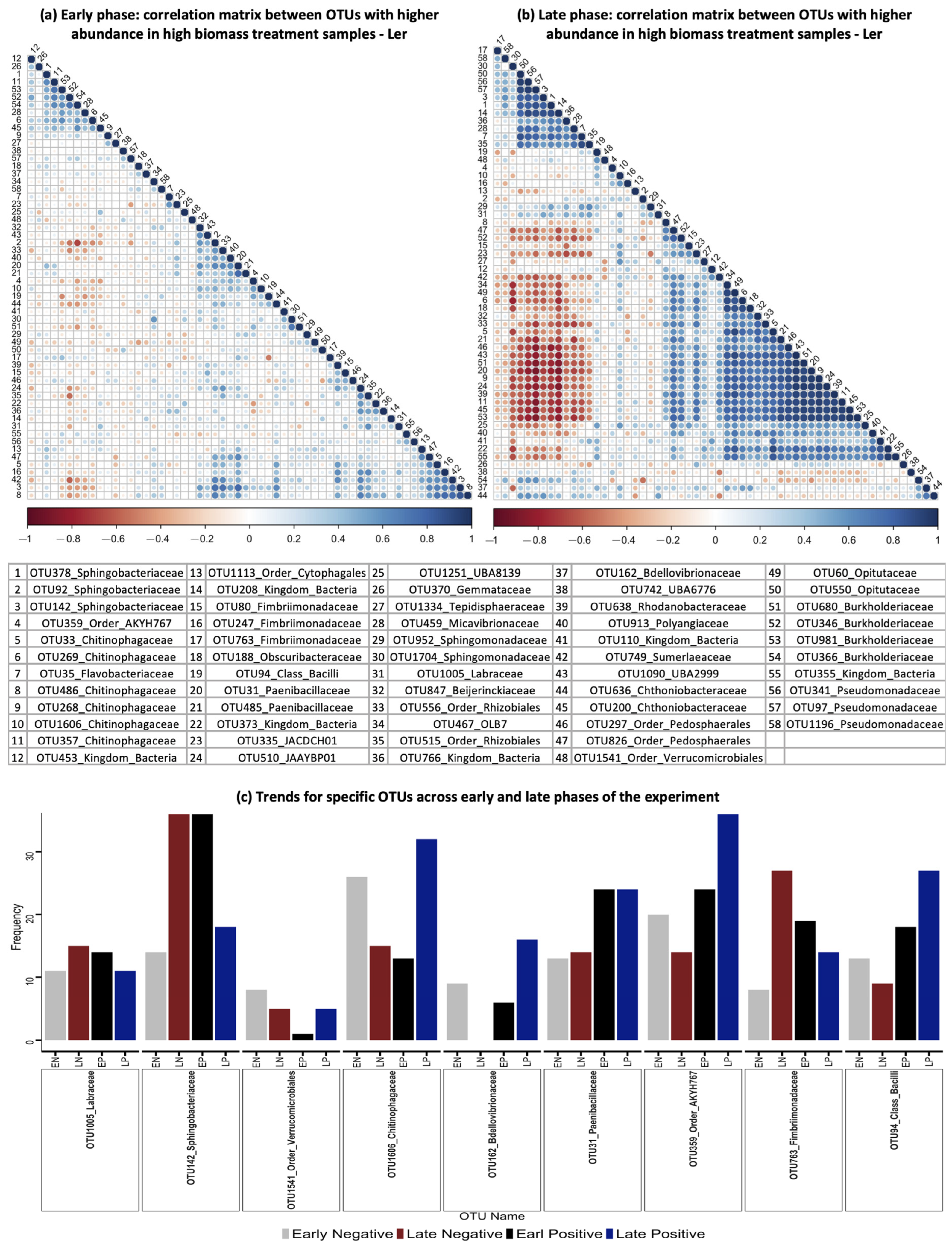 Microorganisms 11 02932 g009