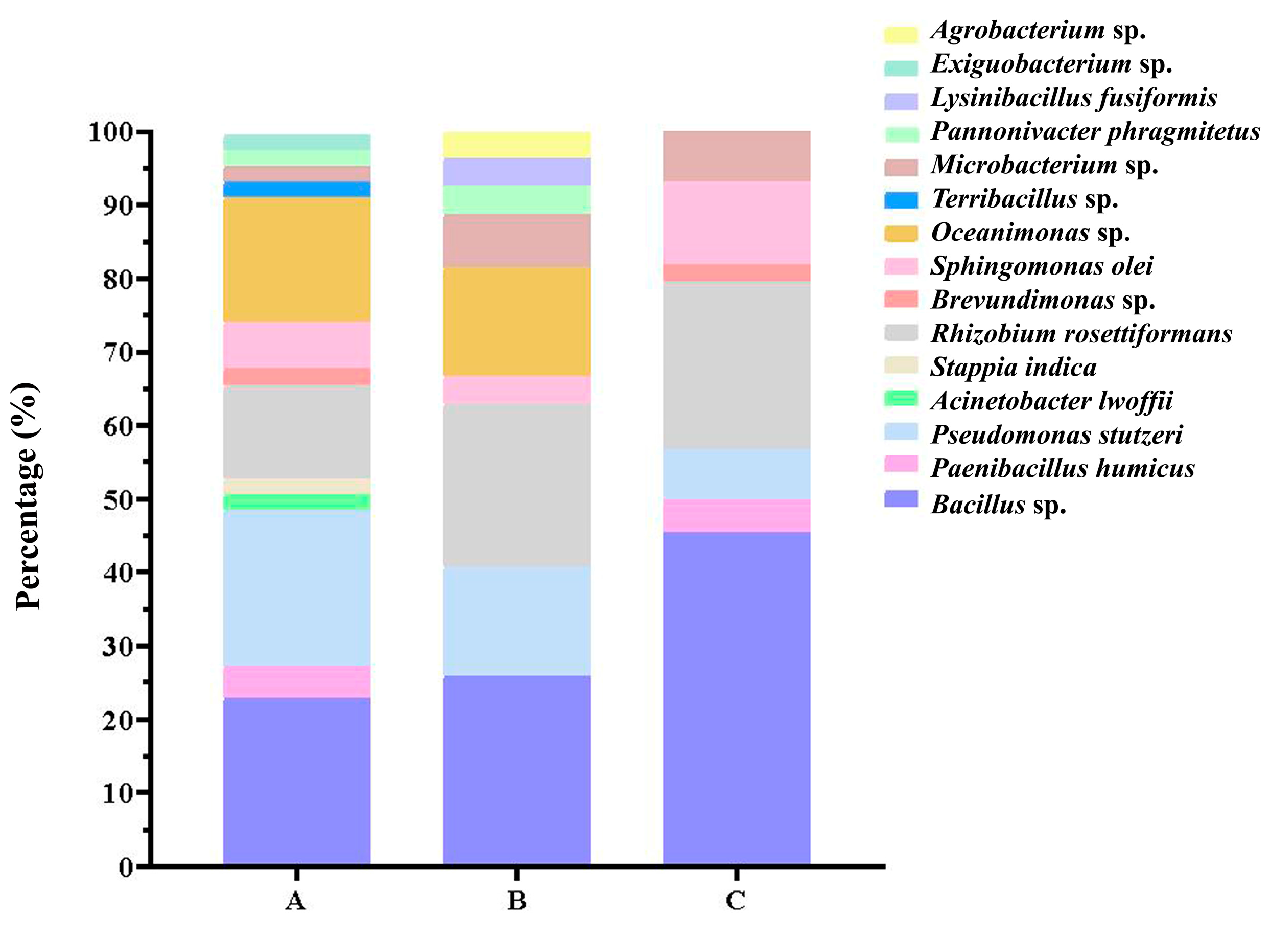 Microorganisms 11 02933 g003