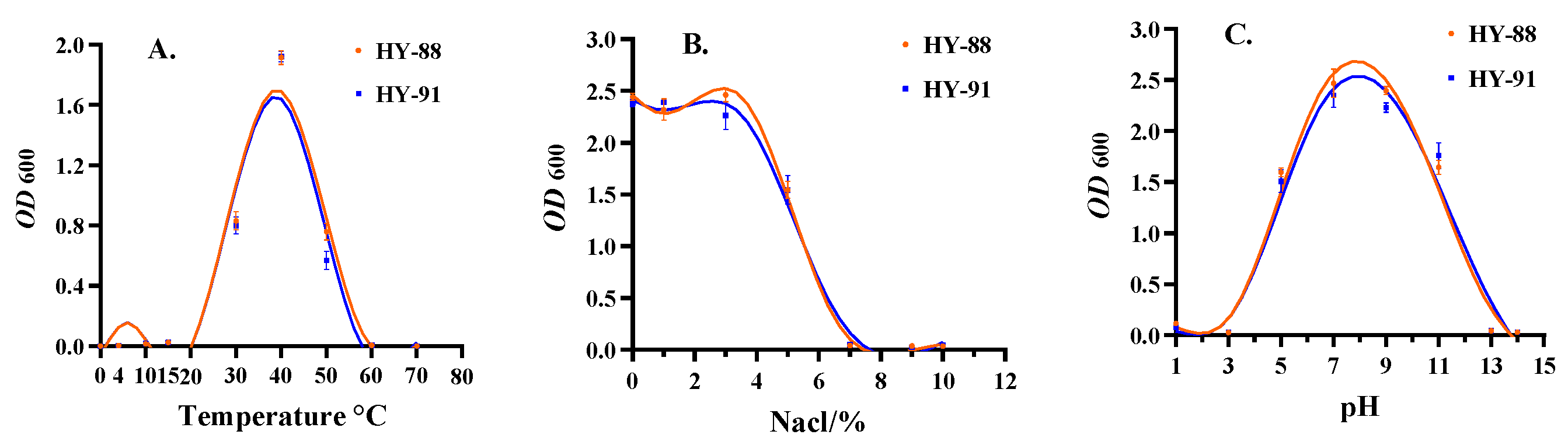 Microorganisms 11 02933 g009