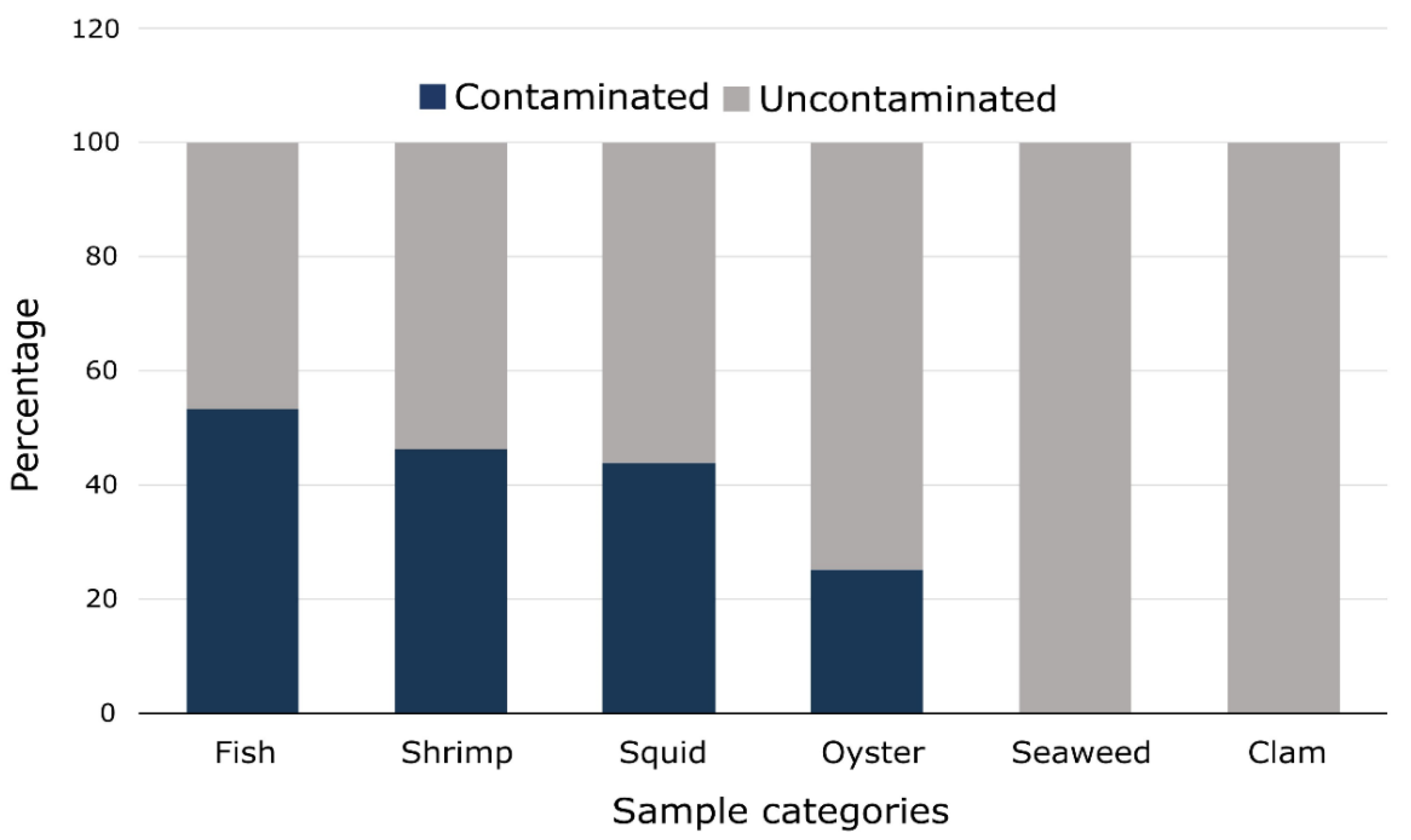 Microorganisms 11 02935 g001 Microorganisms 11 02935 g001