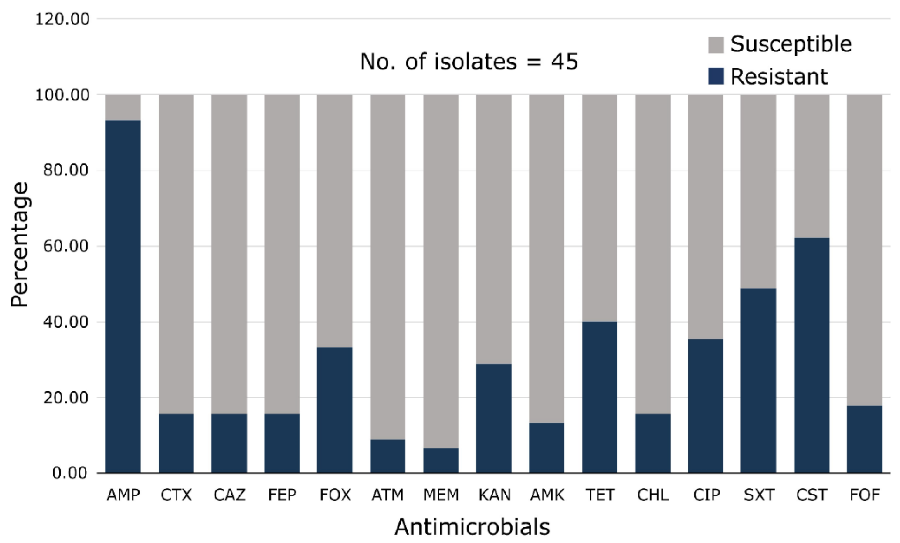 Microorganisms 11 02935 g002 Microorganisms 11 02935 g002